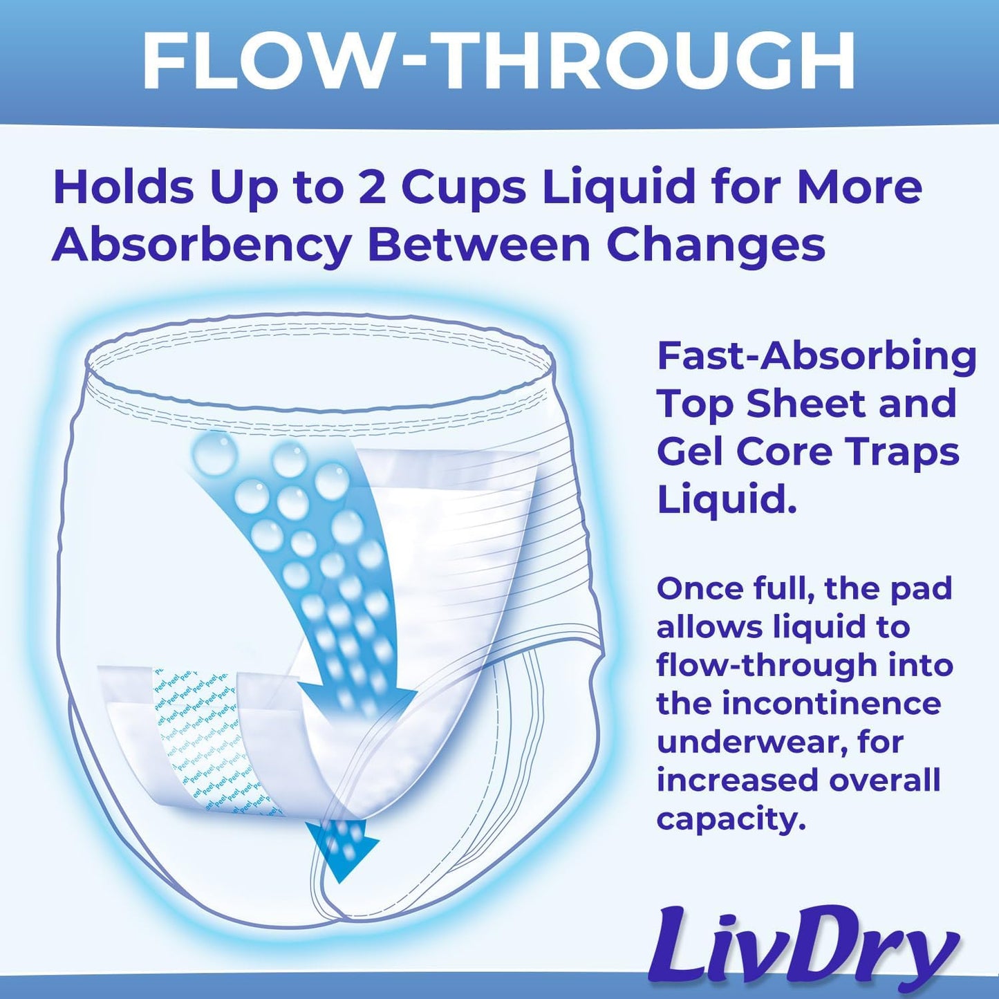LivDry Incontinence Booster Pads, Use with Adult Diapers for Women and Men, Extra Comfort Softness, Disposable Pad (20 Count, Regular Length)