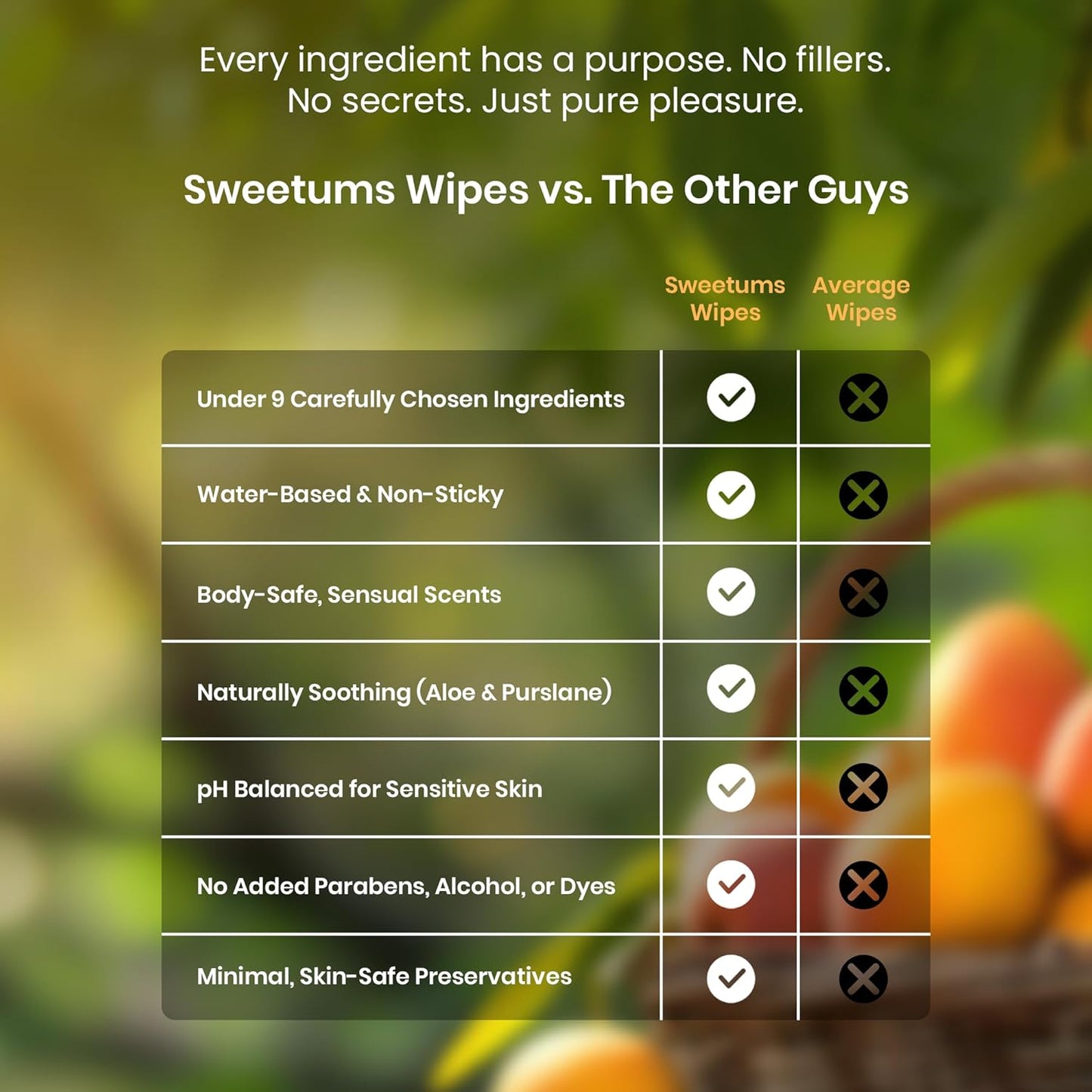 Mango Scented Daily Feminine Wipes for Women – pH Balanced Unflavored Intimate Wipes – Water-Based, Aloe-Infused, Gentle on Sensitive Skin – Vegan, No Alcohol or Dyes, Travel-Friendly - 30ct