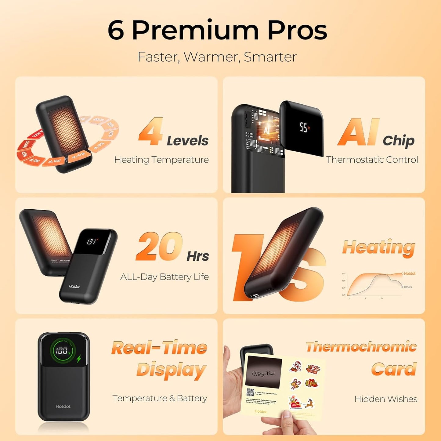 AI Hand Warmers Rechargeable 2 Pack, 4 Heat Levels (104–131°F), Real-Time Temp & Battery Display, Electric Hand Warmers, Fast Heating, Fits in Gloves/Pocket, Gifts for Women & Men