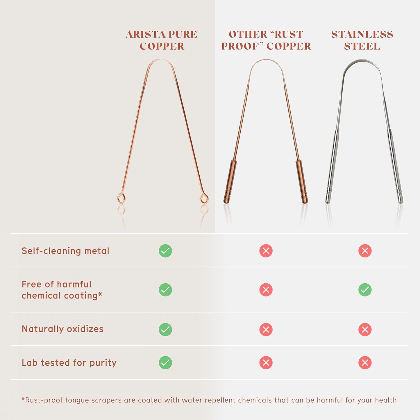 Arista 100% Copper Tongue Scraper for Adults & Kids – Metal Tongue Scraper Copper for Bad Breath, Oral Care & Hygiene – 2 Pack with Travel Pouches