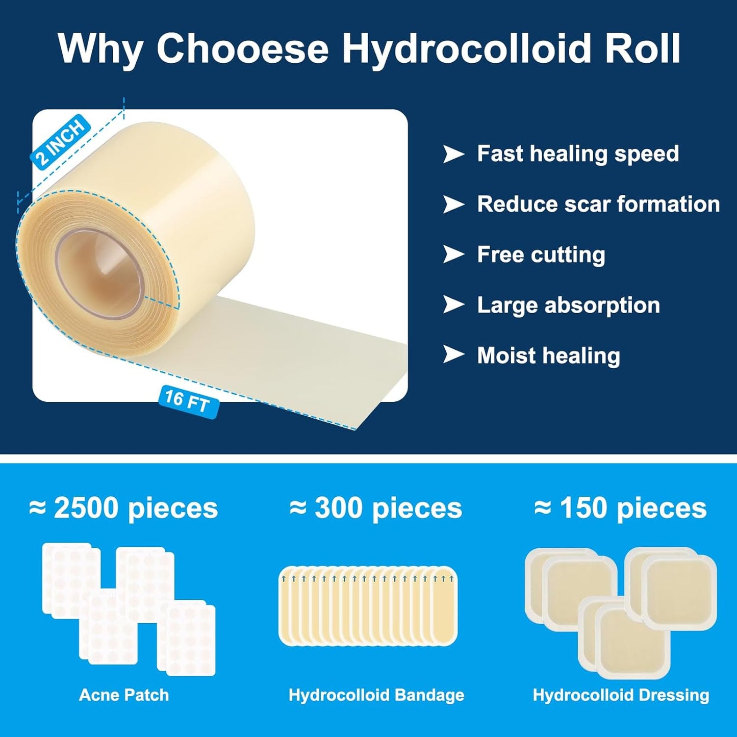 Hydrocolloid Roll for Wound Care - Extra Large Hydrocolloid Patch Bandages with Self-Adhesive, Ultra Absorbent, Flexible & Waterproof, First Aid Kit Essential (2in*16ft)