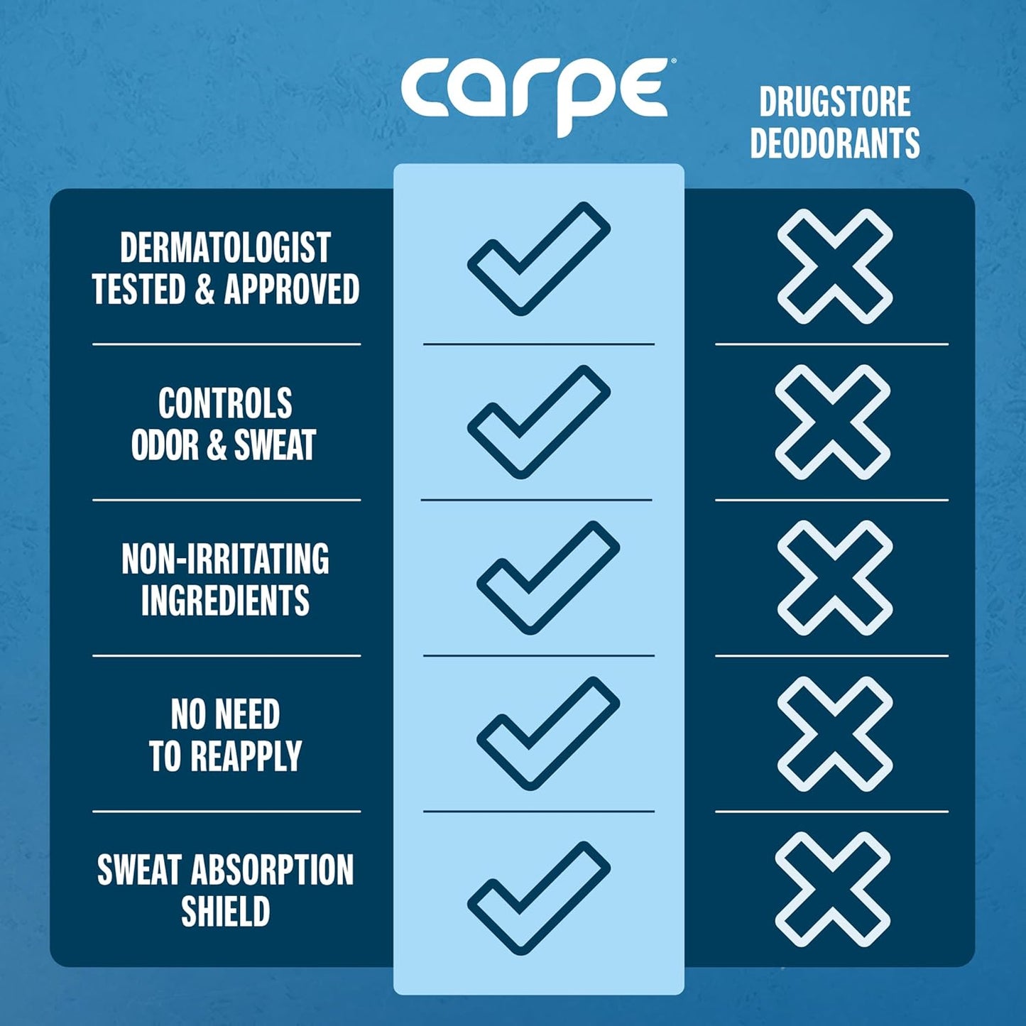 Carpe Underarm Antiperspirant Deodorant Advanced Sweat & Odor Protection Formula - Deodorant for Men & Women Helps Combat Excessive Sweating with Odor Control - Fragrance Free Deodorant (Pack of 3)