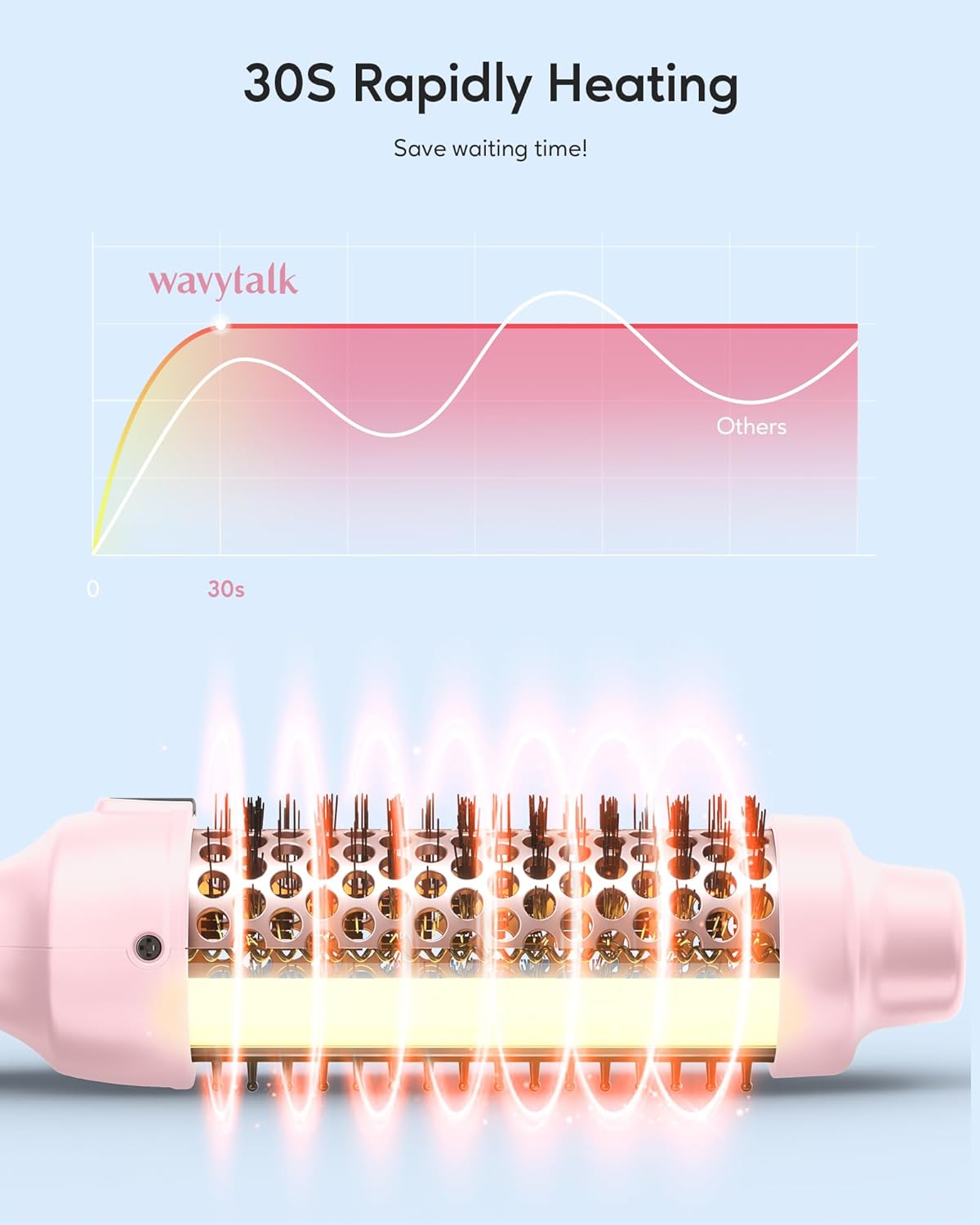 Wavytalk Thermal Brush, Blowout Express 1.5 Inch Negative Ion Thermal Round Brush Creates Blowout Look Makes Hair Shinier & Smoother, Dual Voltage, Easy to Use (Pink)