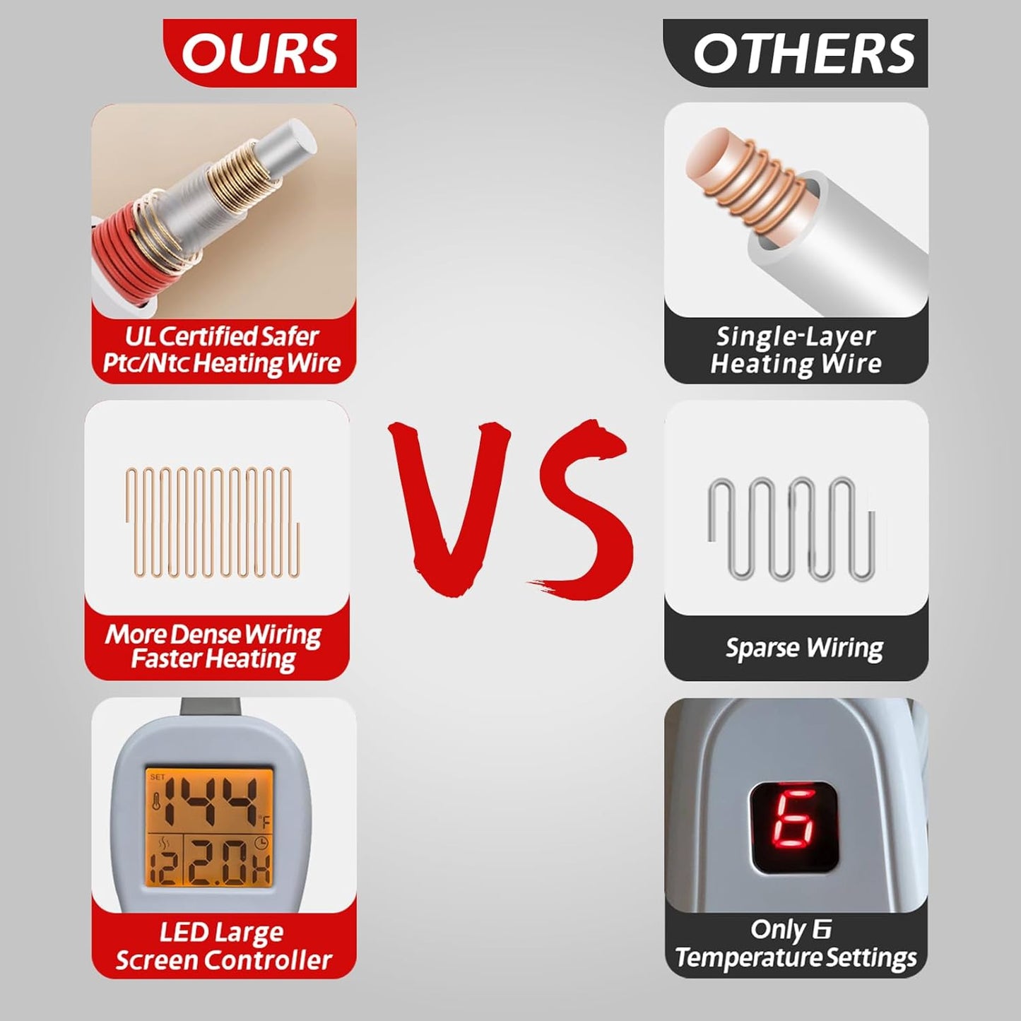 Ambershine 17''x33'' XXXL King Size Heating Pad with 12 Temperature Settings & 4 Auto-Off Countdown Timers, Pain Relief for Back/Neck/Shoulders/Abdomen/Legs, Christmas Gifts for mom dad (Dark Teal)