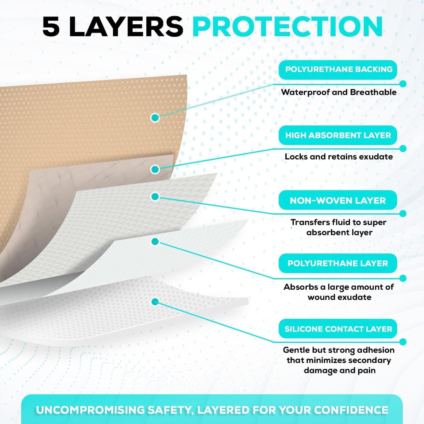 MedVanceTM Silicone - Bordered Silicone Adhesive Foam Dressing (4"x12" w/Wings, 10 Count)