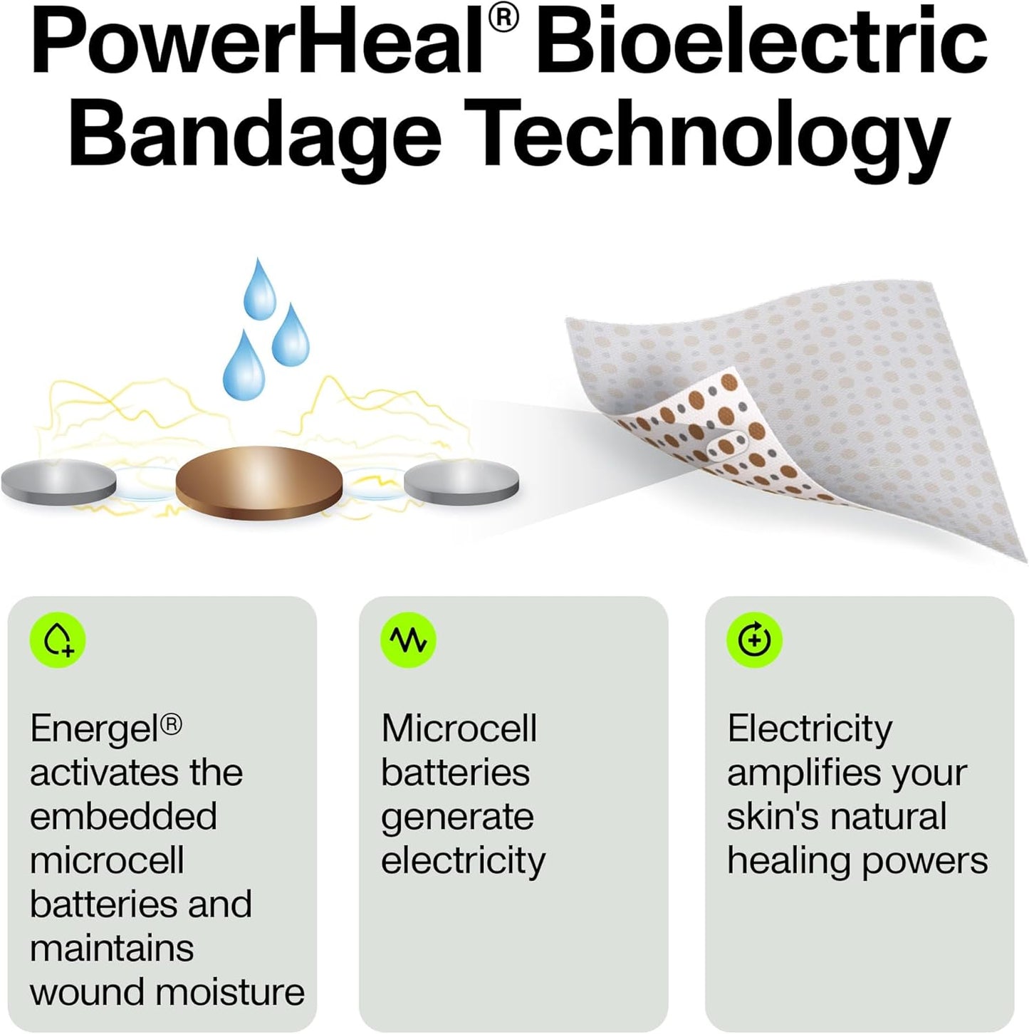 PowerHeal Bioelectric Bandage Kit for Wound Care & Fast Healing – 3-Layers w/Bioelectric Pad, Absorbent Pad, Adhesive + Wound Hydrogel – for Cuts, Abrasions, Blisters, Burns – 3-Pack, 6” x 6”