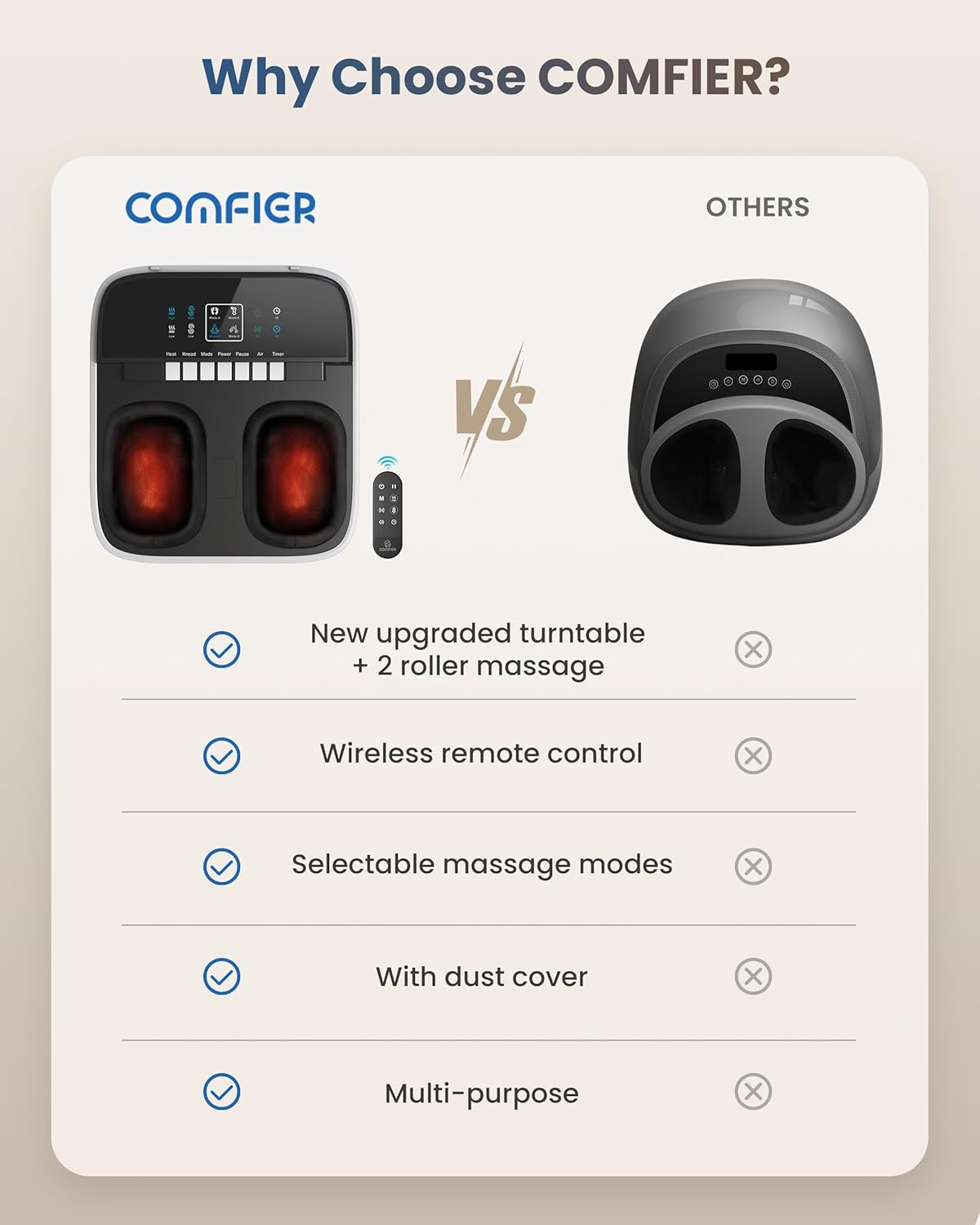 COMFIER Foot Massager with Heat, Shiatsu Foot Massager Machine for Neuropathy Plantar Fasciitis, Squeeze & Rolling Foot Massage, Remote Control & Piano-Key Button