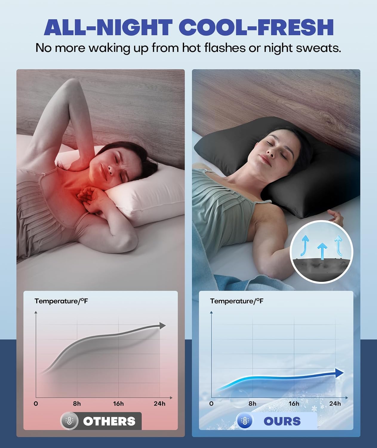 Ice Cooling Pillowcase for Hot Sleepers – Instantly Cool, Stays Cold All Night, Smoother Than Silk Pillow Cases, Pillow Covers with Invisible Zipper, Gift for Men & Women - King Size, Black (1 Pack)