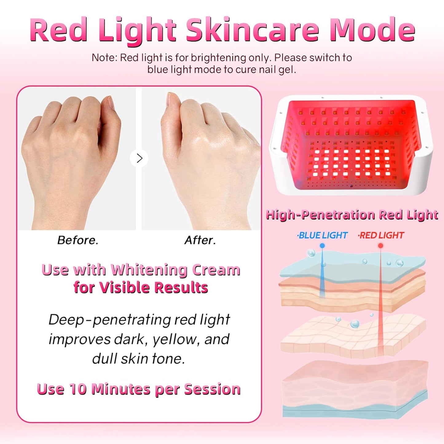 UV LED Nail Lamp, 120W UV Light for Gel Nails with 140 Beads, Fast Curing Professional Nail Dryer, Two-Hand Design, Red Light Skincare, Auto Sensor, LCD Display, 4 Timers for Fingernails & Toenails