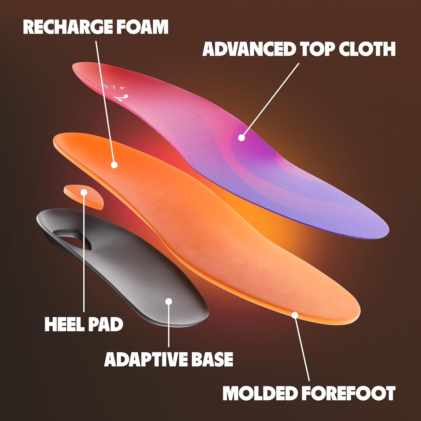 MOVE All Day Comfort Insole - Extra Plush Foam Insole for Stress Reduction on Feet, Knees, Back, Shock Absorbing, Walking, Foot Cushion, Comfort, Arch Support, and Work Boots (M8-8.5/WM9.5-10)