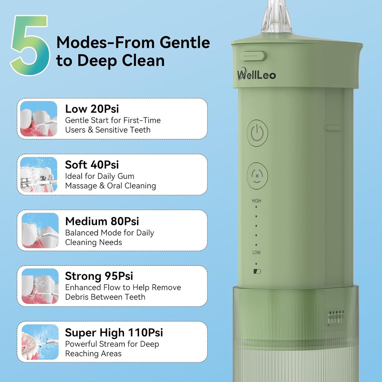 Mini Water Flosser for Teeth,Travel Dental Flosser Picks, Portable Oral Irrigator with Telescopic Water Tank, 5 Modes IPX7 Waterproof Tooth Flosser for Brace, Sensitive Teeth, with Storage Bag