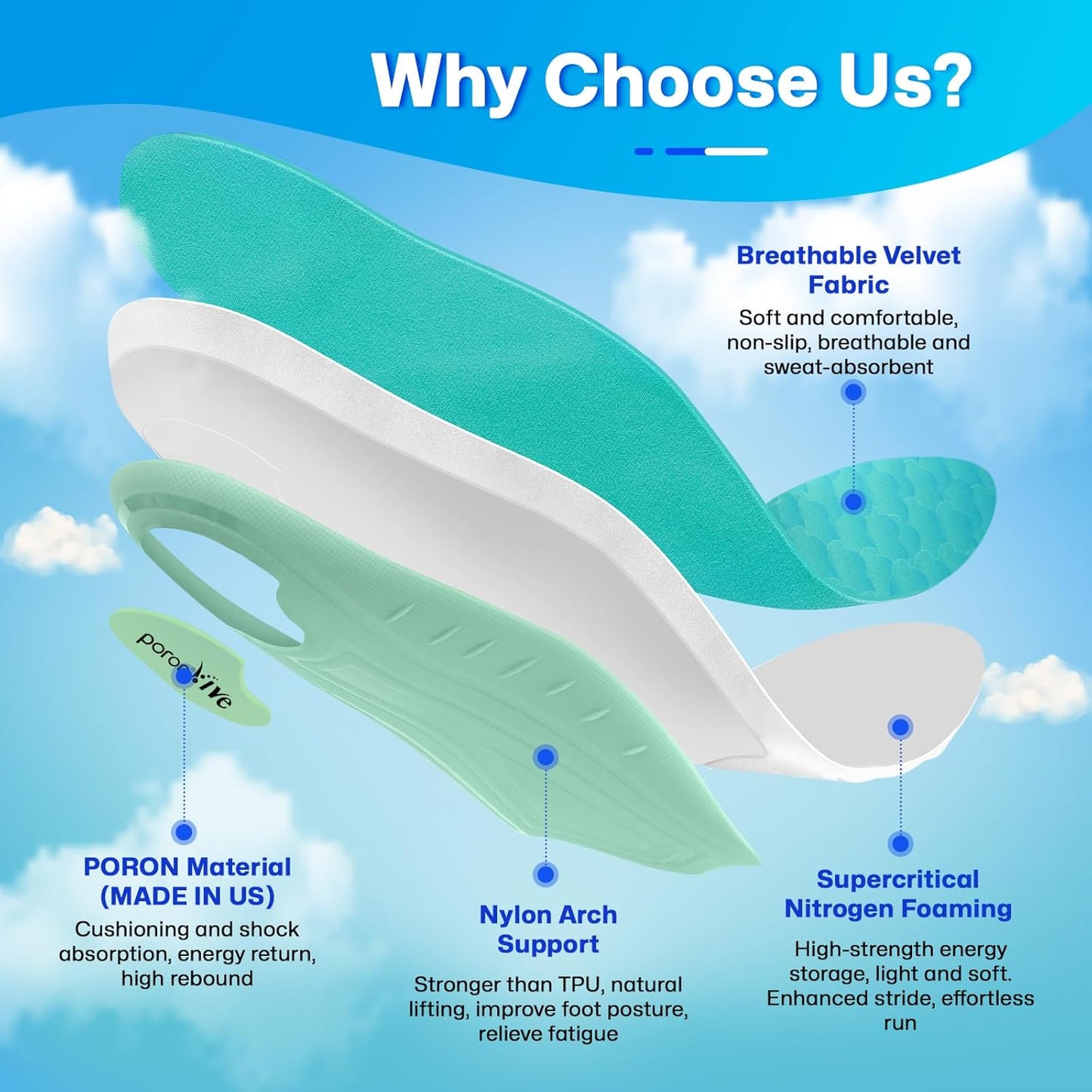 Supercritical Foaming Arch Support Inserts for Men Women, Lightweight Running Sport Insoles, Shock Absorption Athletic Inserts, Plantar Fasciitis Insoles, Relief Flat Feet, Standing All Day - XS