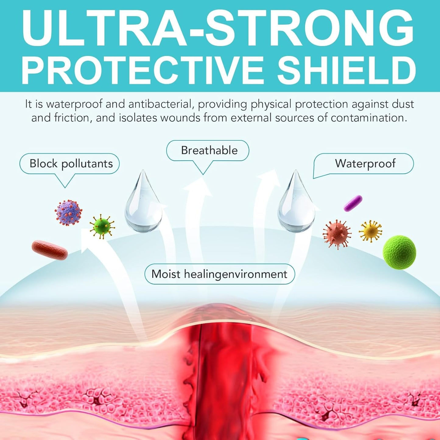 Hydrocolloid Roll for Wound Care, Cut-to-Size, Hydrocolloid Patch Bandages with Self-Adhesive, Ultra Absorbent, Waterproof, Home Essential, 2in x 11.8ft