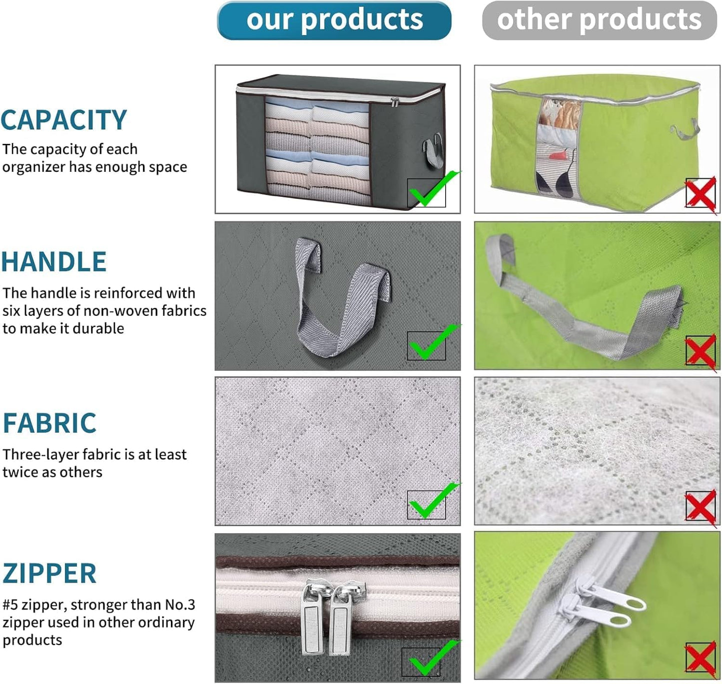 Large Storage Bags, 3 Pack Clothes Storage Bins Foldable Closet Organizers Storage Containers with Durable Handles Thick Fabric for Blanket Comforter Clothing Bedding 90 L (Gray)