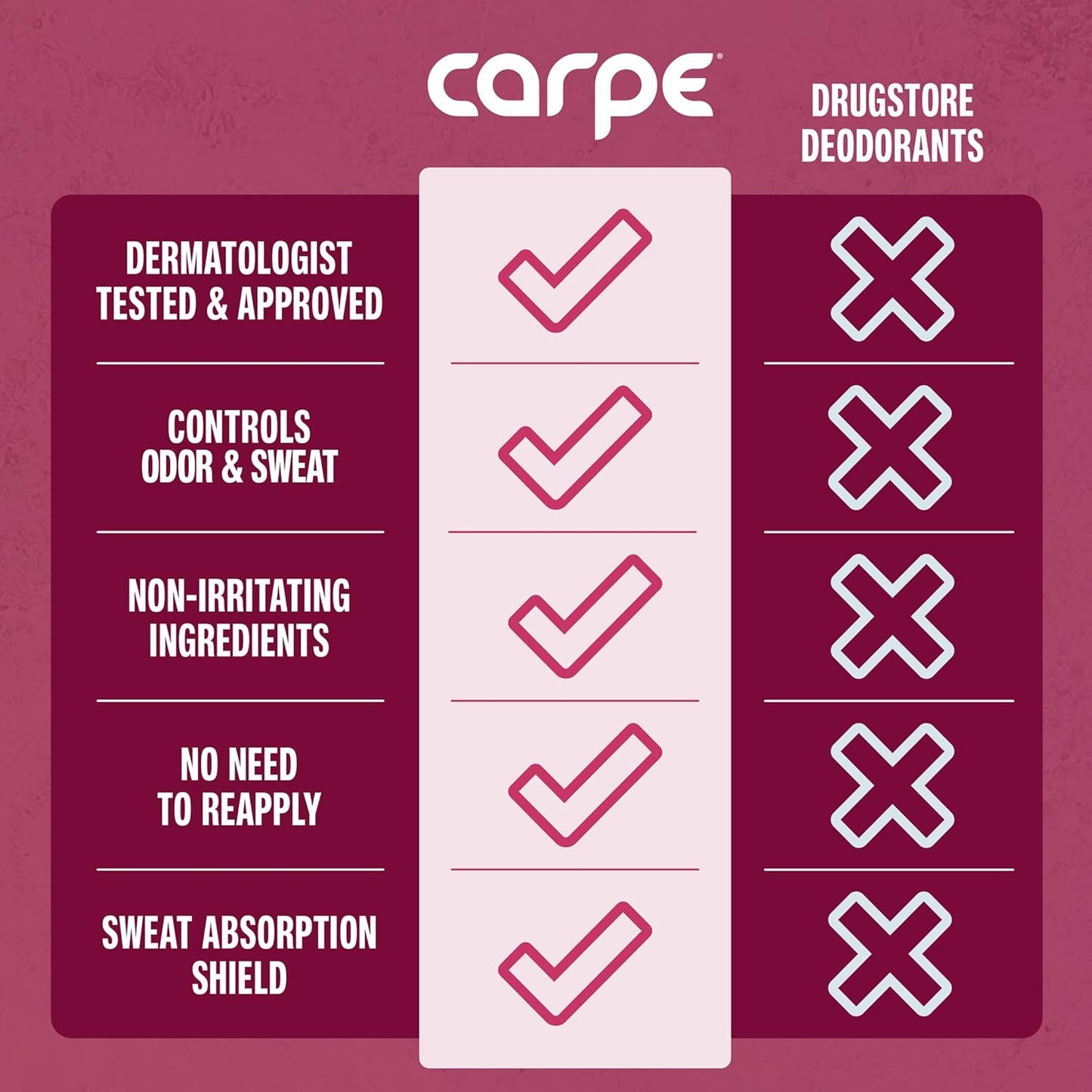 Carpe Underarm Antiperspirant and Deodorant, Clinical strength with Rose Water scent, Combat excessive sweating Stay fresh and dry, Great for hyperhidrosis (Pack of 3)