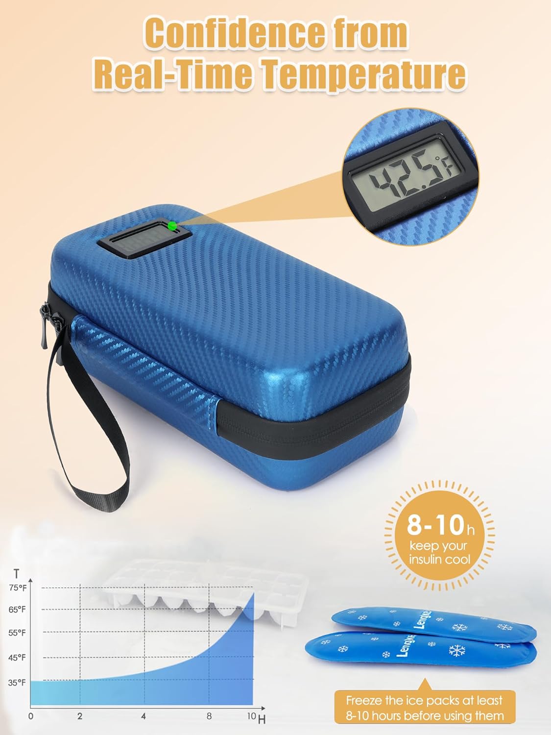 Insulin Cooler Travel Case with 2 TSA Approved Gel Ice Pack, Temperature Display Refrigerated Medicine Travel Case for Insulin Syringe and Diabetic Supplies (Blue)