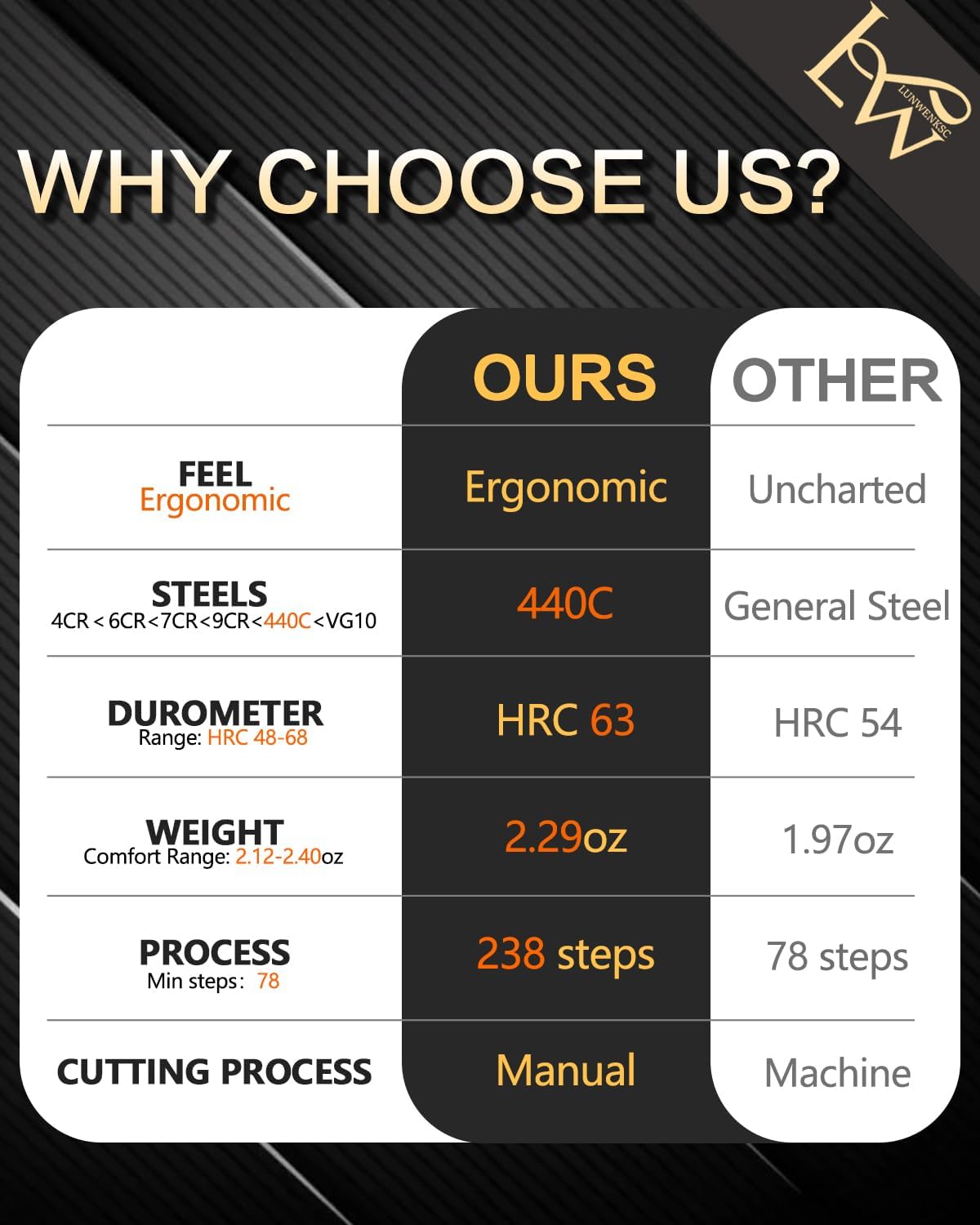 Professional Thinning Shears 6 Inch,Undergoes Rigorous 238-Step Process,Professional Hair Scissors For Women & Men,440C Steel,1 Pack