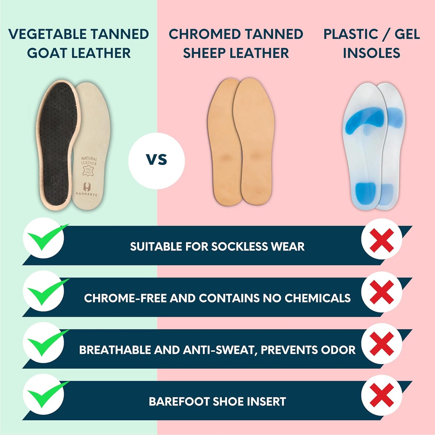 HANDARTE Leather Sockless Shoe Insoles | Thin Dress Shoe Inserts for Men | 100% Natural Goatskin - ChromeFree, Anti Sweat & Anti-Odor (US W8.5/M7 | EU40)