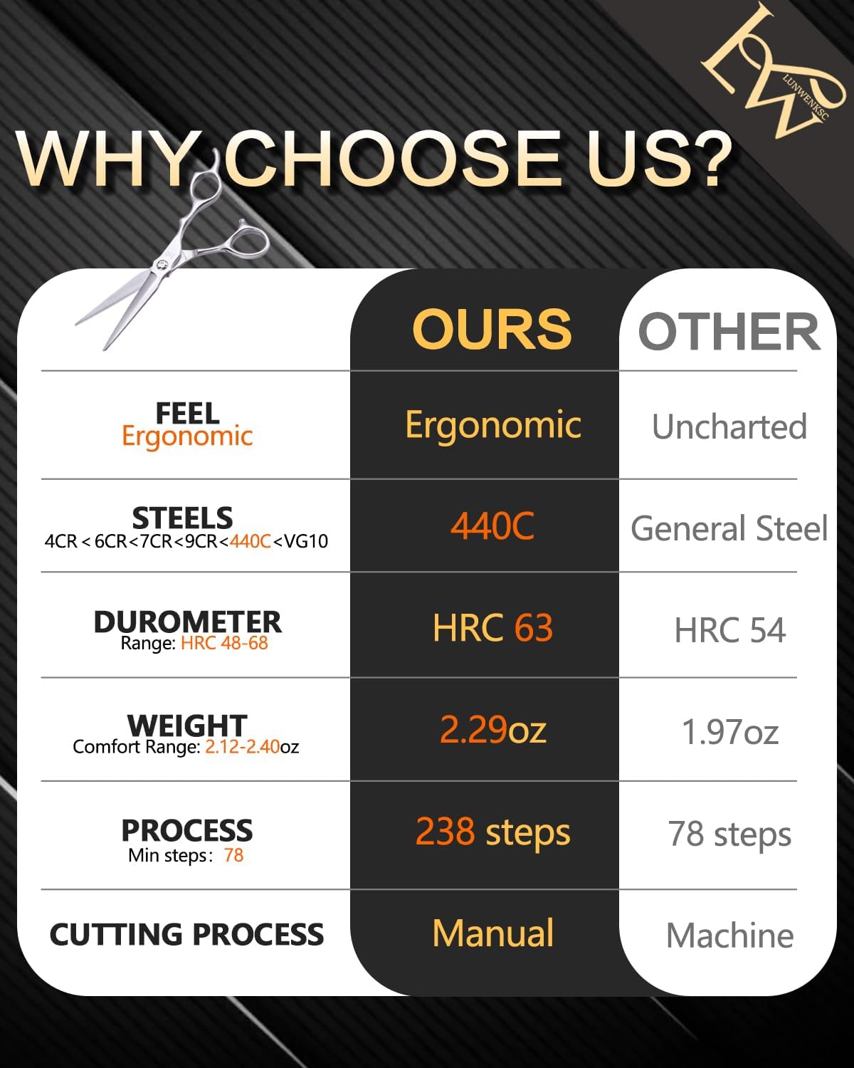 Professional Hair Scissors 6”,Undergoes Rigorous 238-Step Process,Hair Cutting Scissors Professional For Women & Men,440C Steel,1 Pack