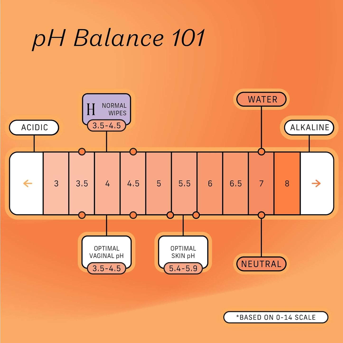 The Honey Pot Company - Feminine Wipes - Daily PH Balancing, Fragrance & Sulfate Free Wipes for Intimate Parts, Body, or Face - Hygiene Products - Normal 30 ct (Pack 3)