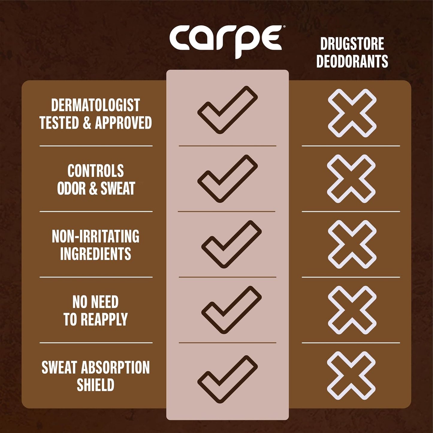 Carpe Underarm Antiperspirant and Deodorant, Clinical strength with Sandalwood scent, Combat excessive sweating Stay fresh and dry, Great for hyperhidrosis (Pack of 3)