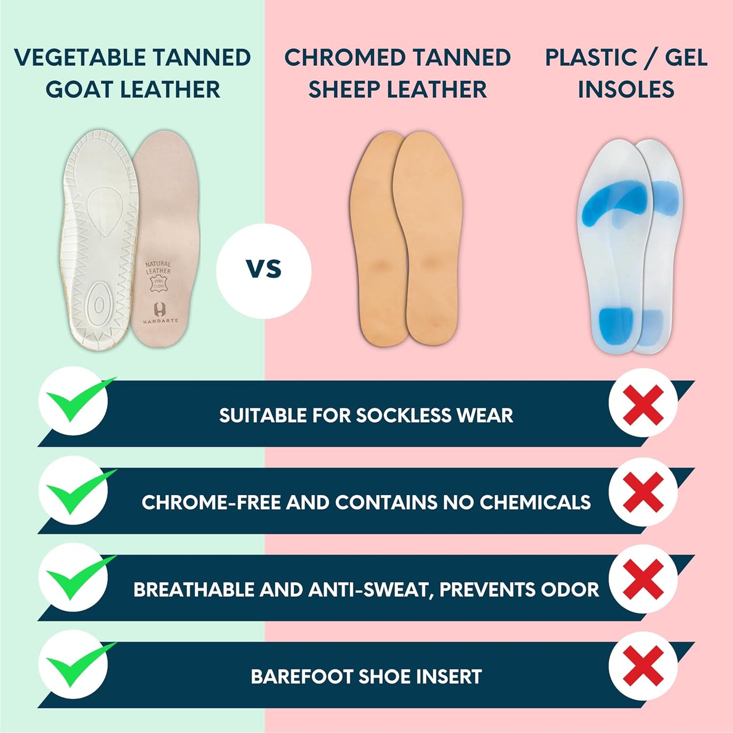 HANDARTE Leather Orthopedic Insoles | Padded Comfort Shoe Inserts for Men | 100% Natural Goatskin - ChromeFree, Anti Sweat & Anti-Odor - Suitable for No-Socks (US M13 | EU48)