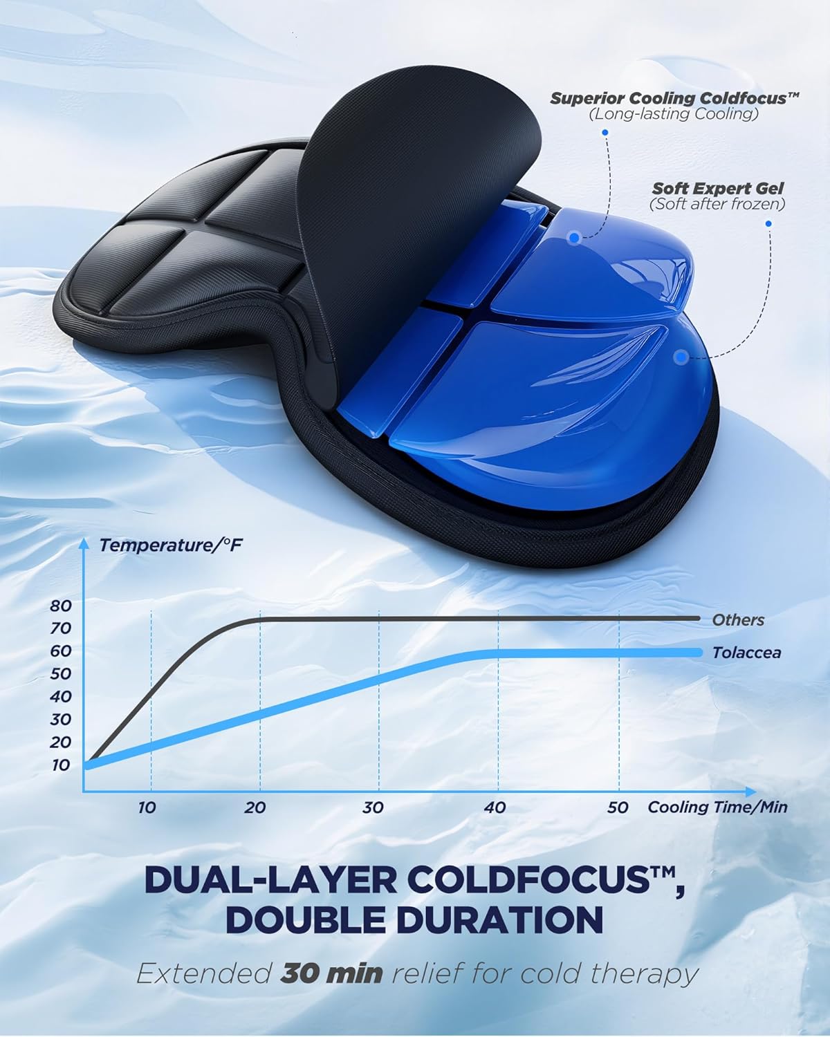 3D Cooling Sleep Mask with Double Coldfocus Gel - Frozen Cold Gel Eyes Mask with Contoured Blackout Hot & Cold Therapy for Women, Men Sleeping on Airplane Traveling for Migraine, Dry Puffy Eye,2 Packs