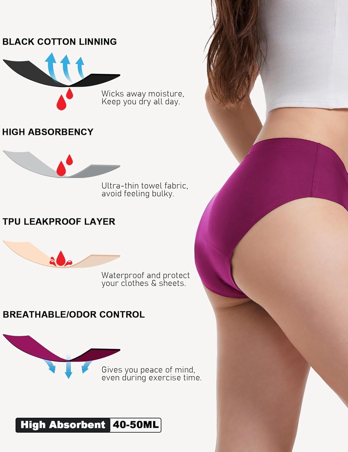 EcoPeriod Period Underwear for Women Heavy Flow, Leakproof Menstrual Underwear Seamless Period Panties, No Show Panty