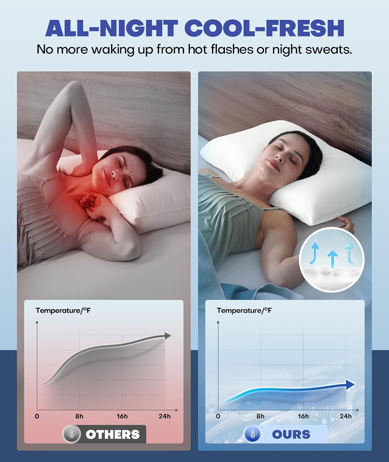 Ice Cooling Pillowcase for Hot Sleepers, Instantly Cool, Stays Cold All Night, Softer Than Silk Pillow Cases, Pillow Covers with Invisible Zipper, Gift for Men & Women - King Size, White (1 Pack)