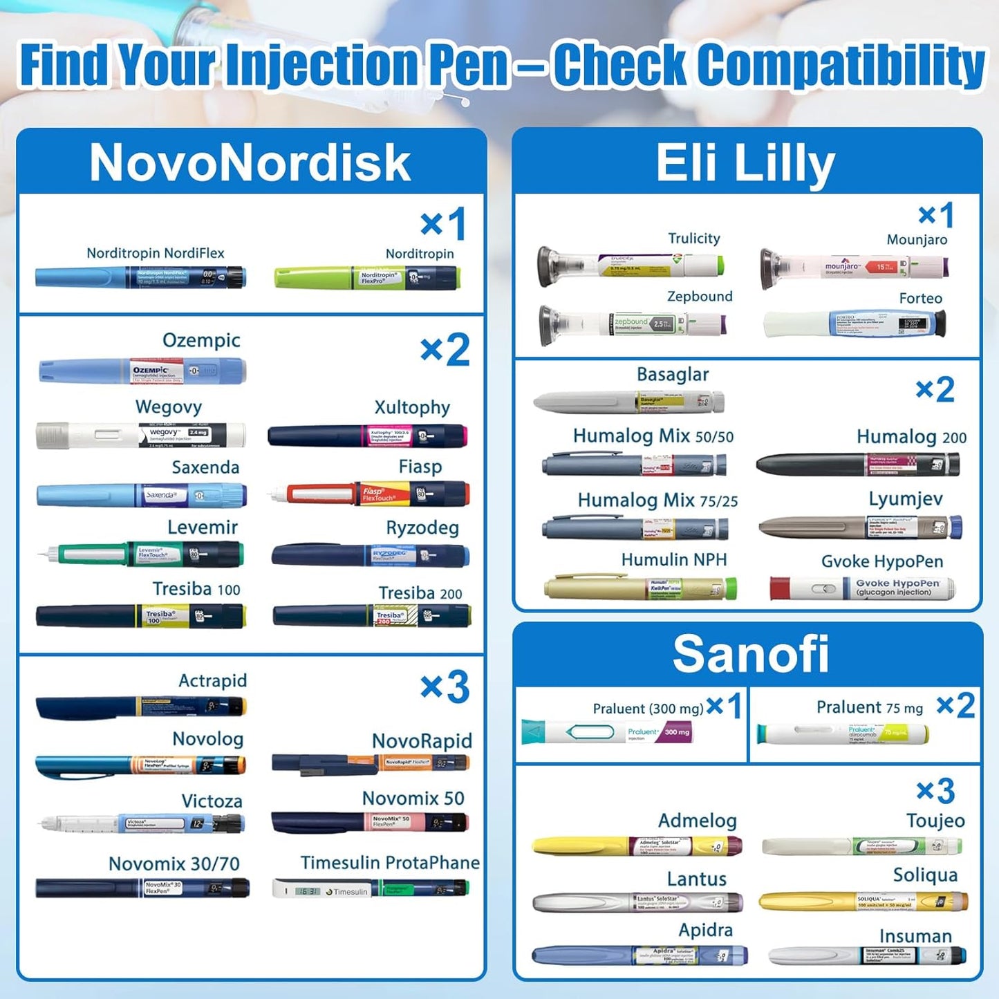 TSA Approved Insulin Travel Cooler – Compact Medication Travel Case for Diabetics – 60H Cooling for 2-3 Insulin Pens – Ideal Travel Cooler for EpiPens (White)
