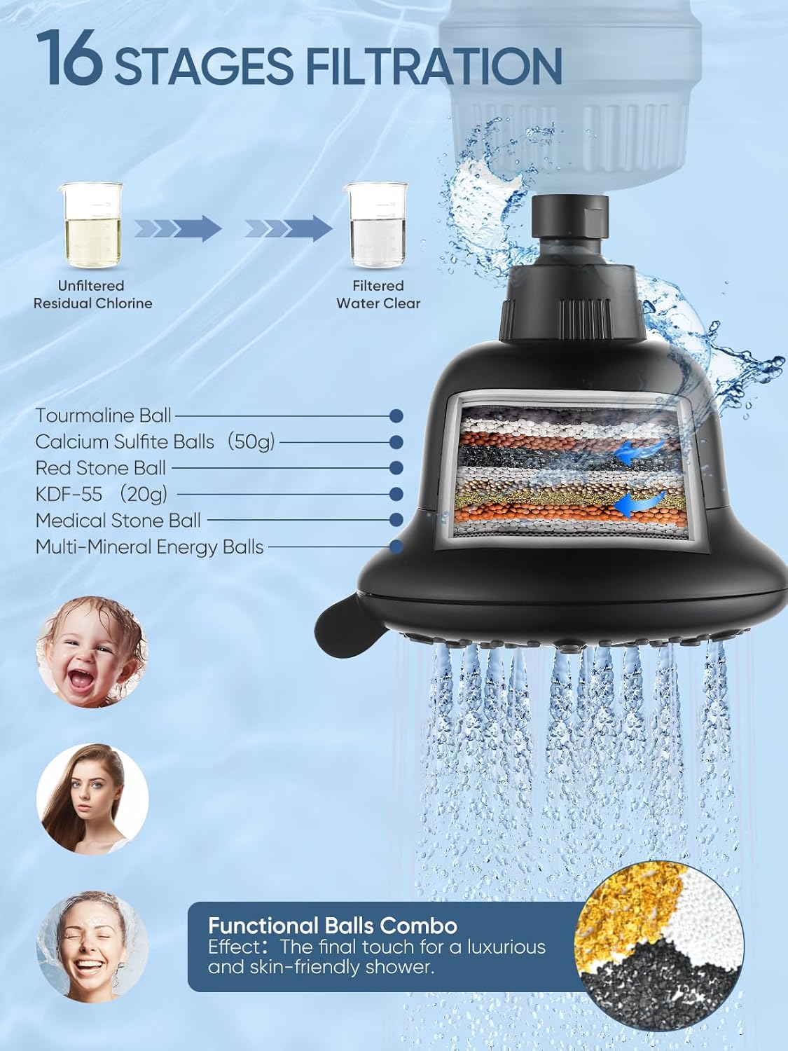 Cobbe Luxury Double Filtered Shower Head, High Output 16+20 Stages – 99% REMOVAL Shower Filters for Hard Water Removes Chlorine and Harmful Substances, 7-Model Setting Spray, Black