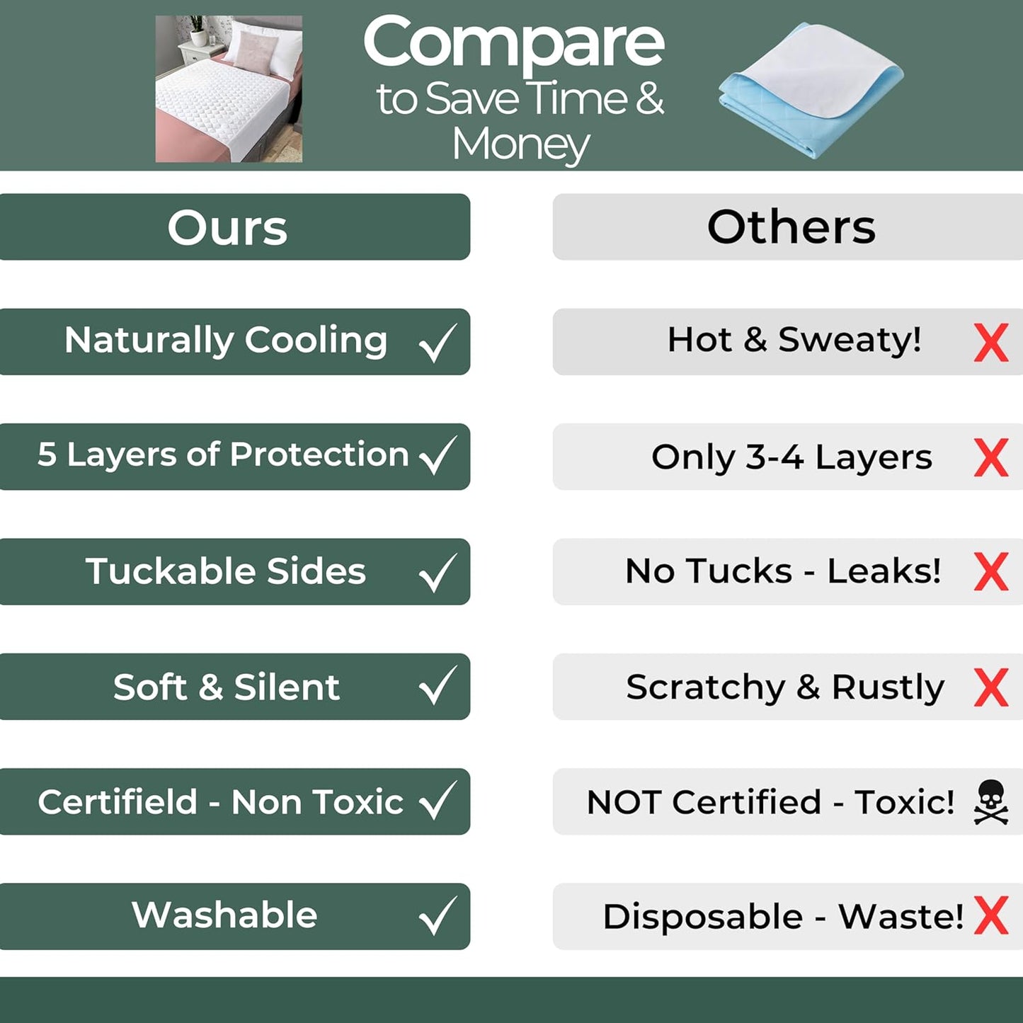 Hygge Sheets®️ Organic Washable Incontinence Bed Pads with Tucks - 100% Waterproof Reusable Mattress Protector Underpads - Rayon derived from Bamboo - Full Size Bed