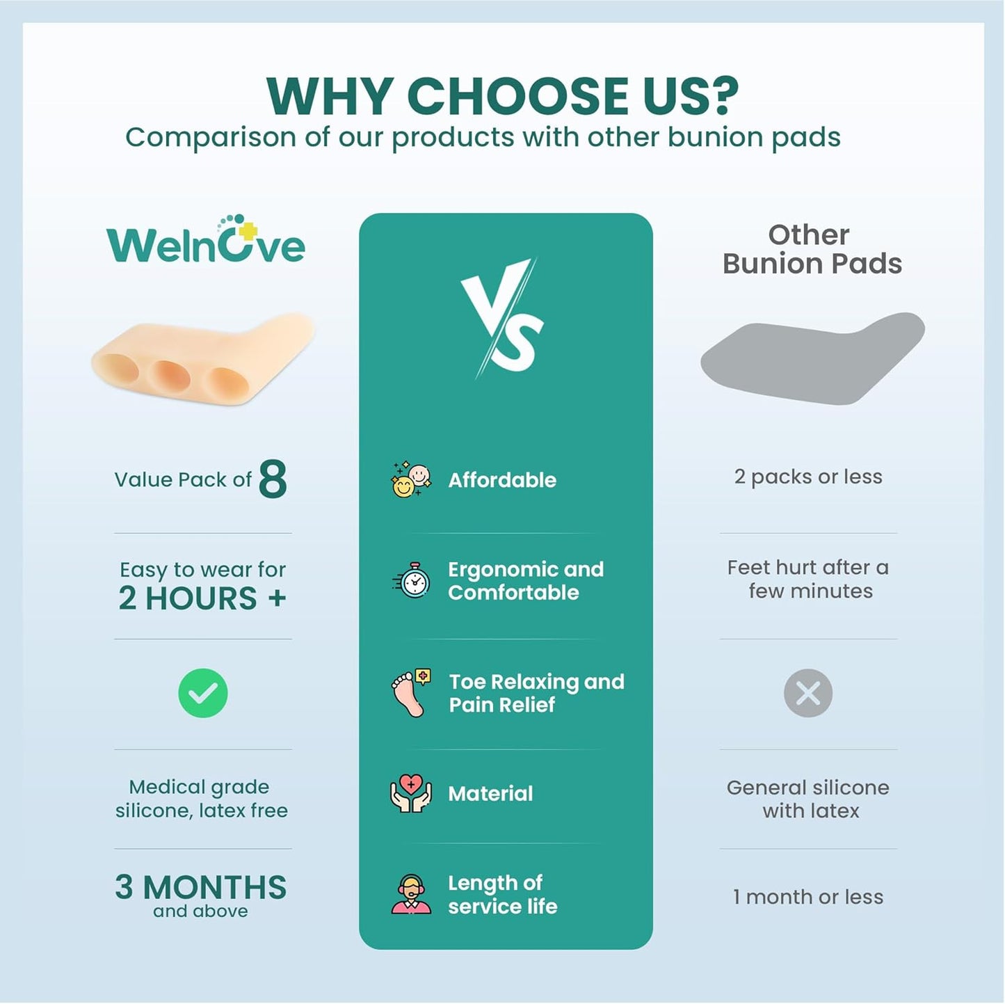 Welnove Gel Pinky Toe Separators - 8 Pack Pinky Toe Spacers, Bunion Cushions Pads for Women＆Men, Silicone Little Toe Protectors for Preventing Rubbing & Relieve Pressure - FSA/HSA Eligible (Beige)