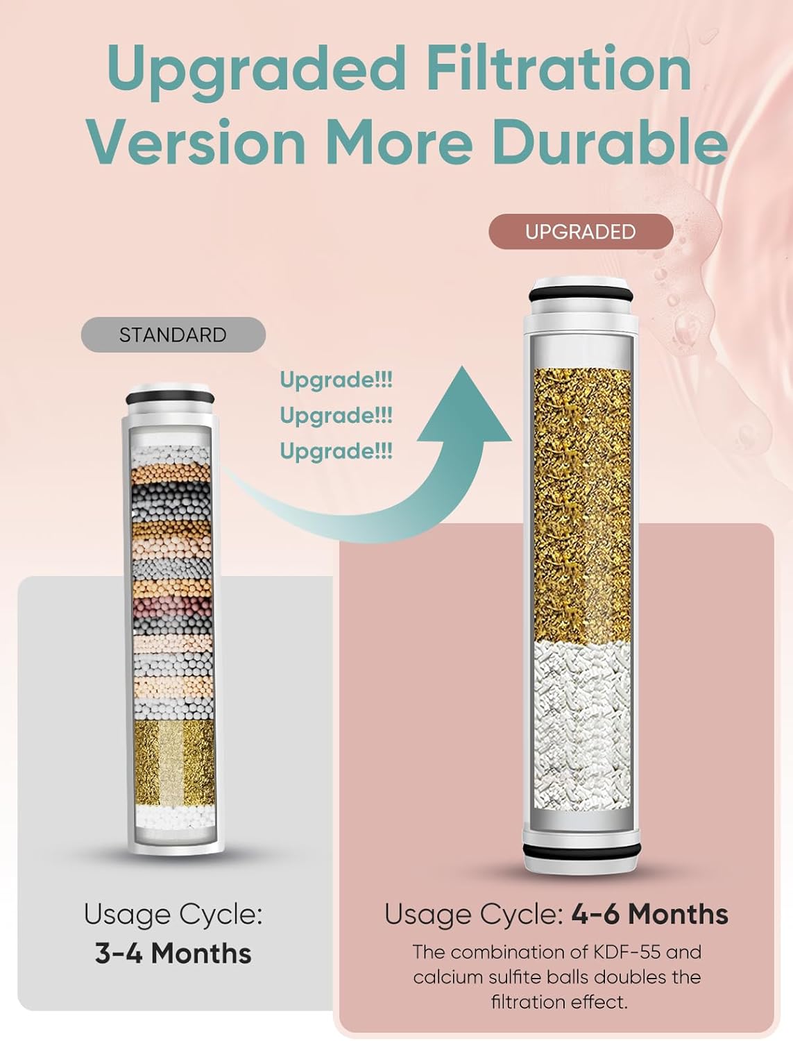 Cobbe 4 Pack Replacement Filters for Handheld Shower Head - UPGRADE FILTERING DURATION - Remove Chlorine - Reduces Dry Itchy Skin