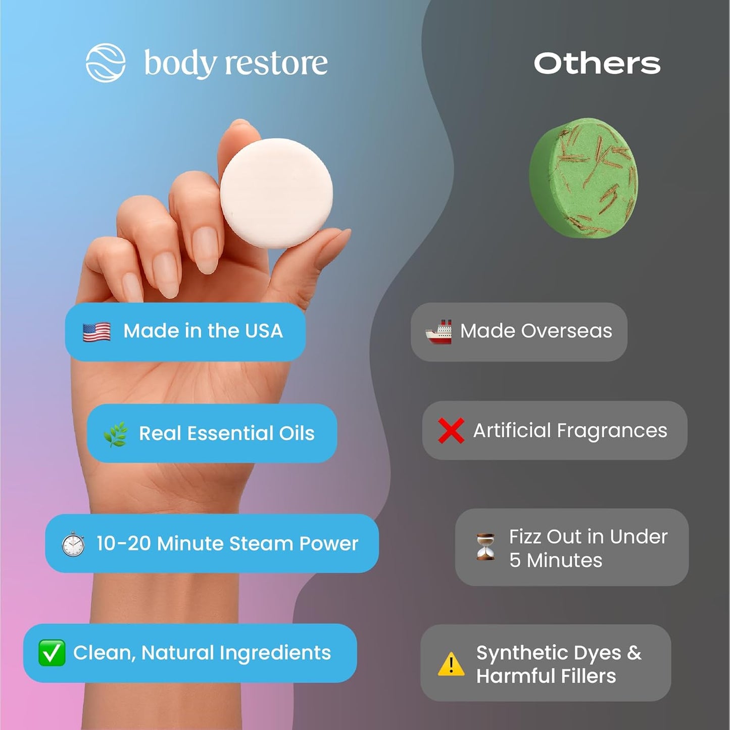 Body Restore Shower Steamers Aromatherapy 6 Pack - Christmas Stocking Stuffers, Birthday Gifts for Women, White Elephant, Relaxation, Self Care for Men - Bloom