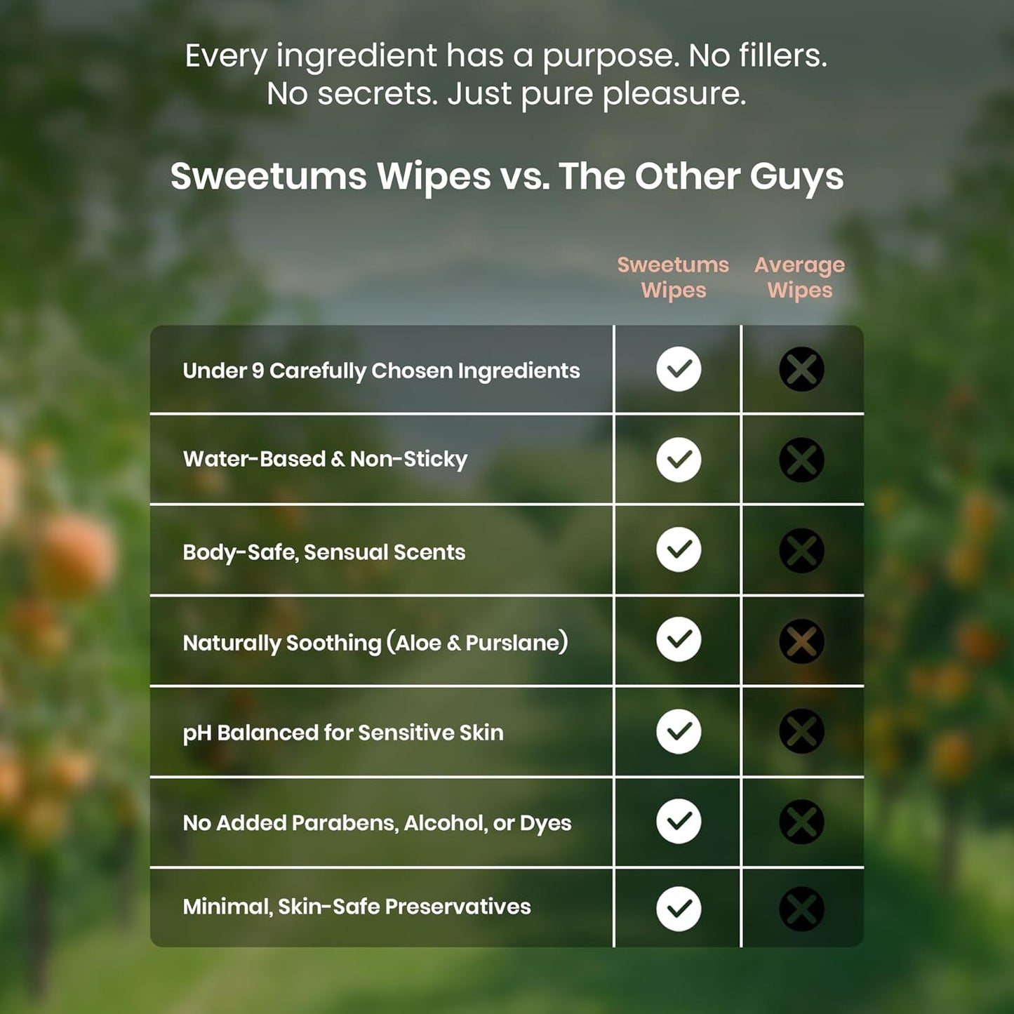 Peach Scented Daily Feminine Wipes for Women – pH Balanced Unflavored Intimate Wipes – Water-Based, Aloe-Infused, Gentle on Sensitive Skin – Vegan, No Alcohol or Dyes, Travel-Friendly - 30ct