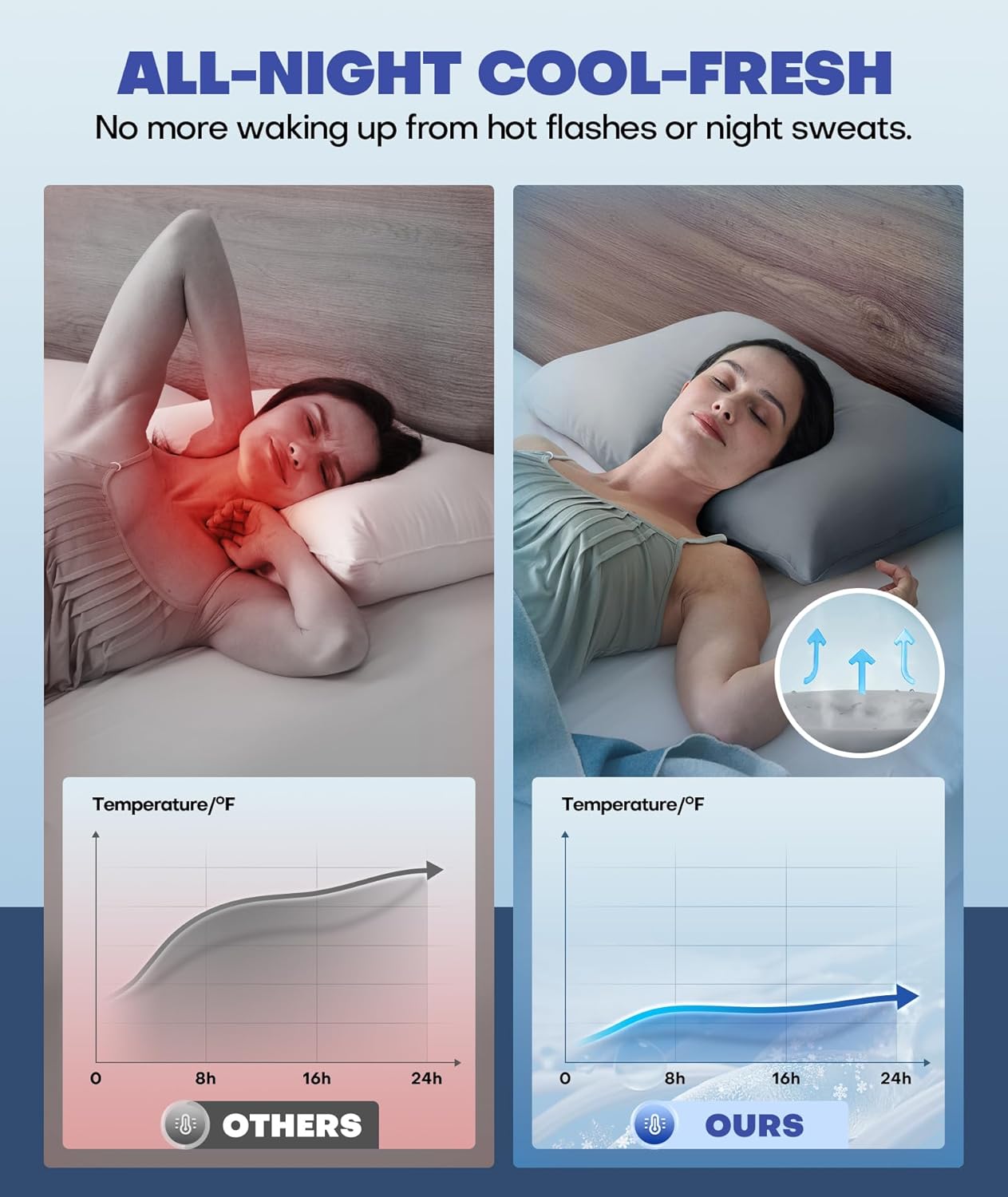 Ice Cooling Pillowcase for Hot Sleepers, Instantly Cool, Stay Cold All Night, Softer Than Silk Pillow Cases, Pillow Covers with Invisible Zipper, Gift for Men & Women - Queen Size, Light Gray (1 Pack)