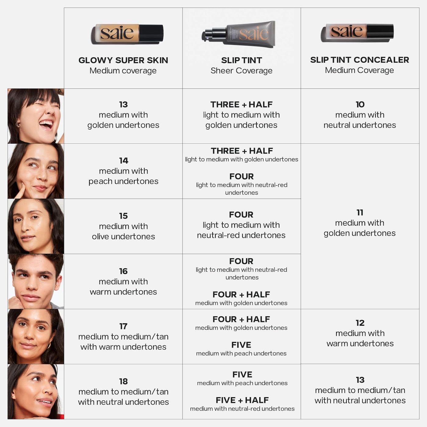 Saie Slip Tint Tinted Moisturizer with SPF 35 - Light Coverage, Glowy Skin Tint & Mineral Sunscreen for Face with Hydrating Hyaluronic Acid - Summer Makeup Essential - Shade Five + Half (1.35 oz)