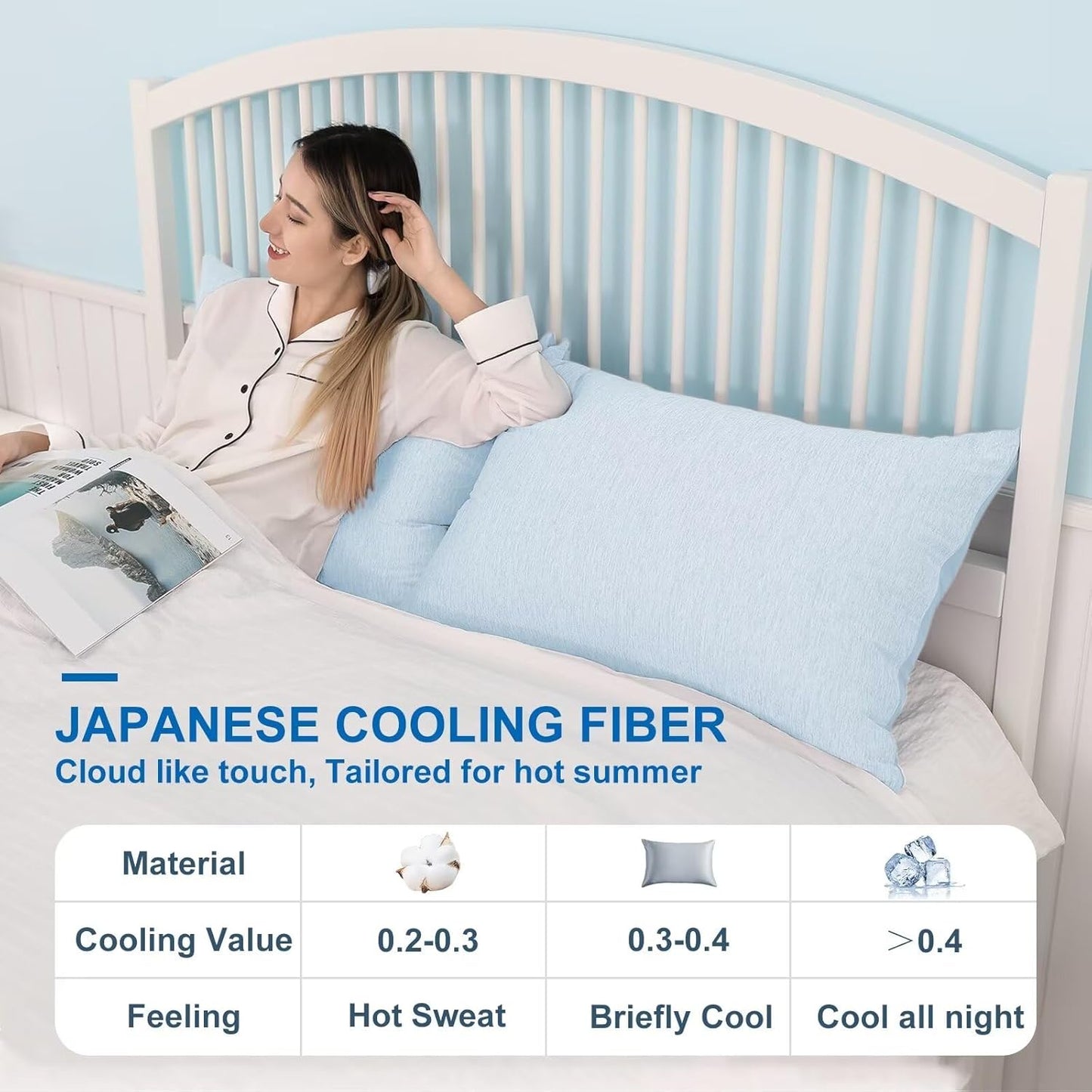 HOMFINE Cooling Pillowcase Body Size - Double Side Q-Max 0.439 Cooling Fiber for Pillow Protector, Breathable Long Cold Pillow Cover for Hot Sleeper Night Sweat, Zipper, 1 Pack (20"x54", Light Blue)