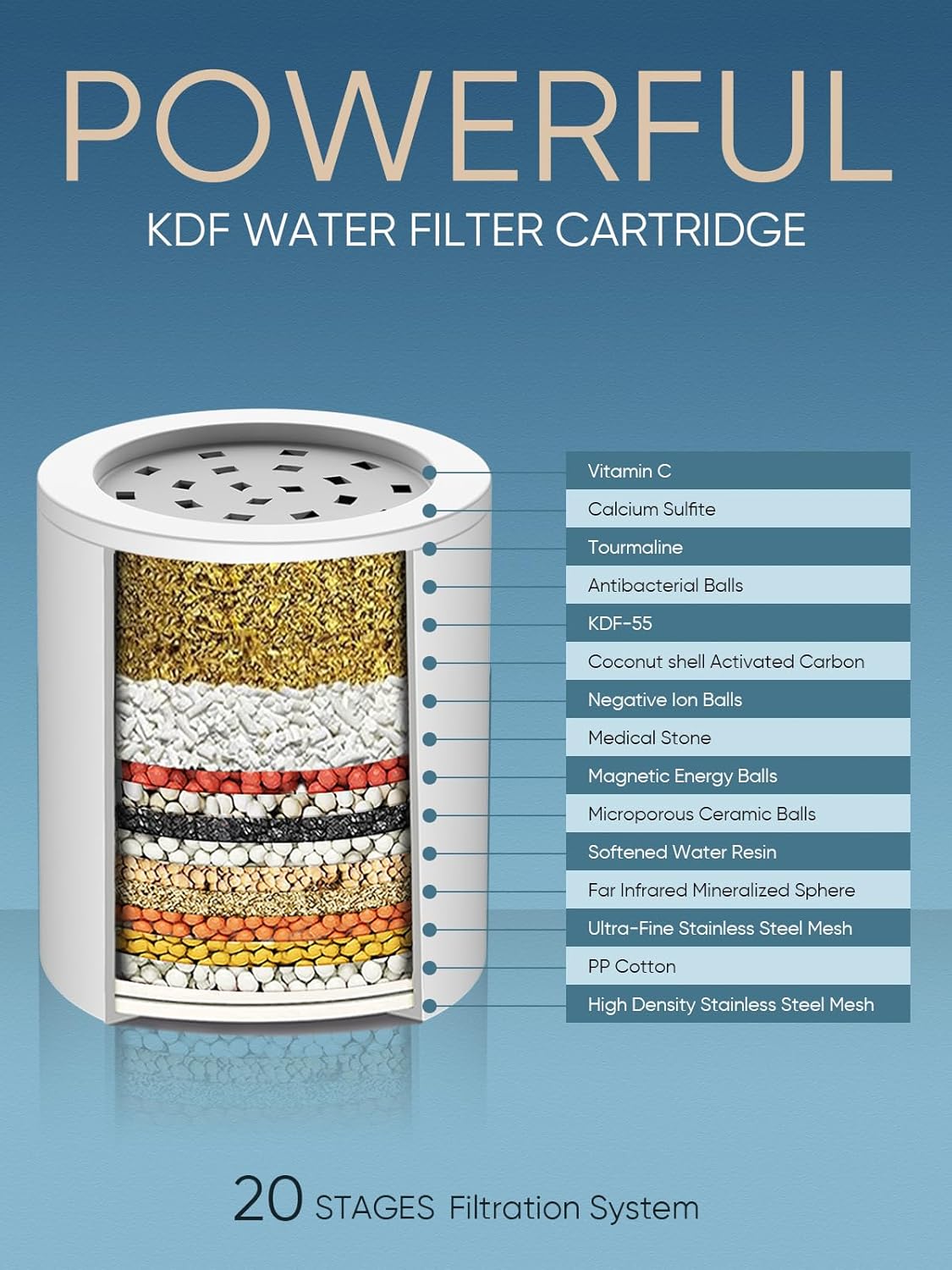 Cobbe High Output Shower Filter for Hard Water - 2 Replaceable Cartridges - Removing Chlorine and Harmful Substance, Dramatically Improves The Condition of Your Skin, Hair and Nails - Brushed Nickel