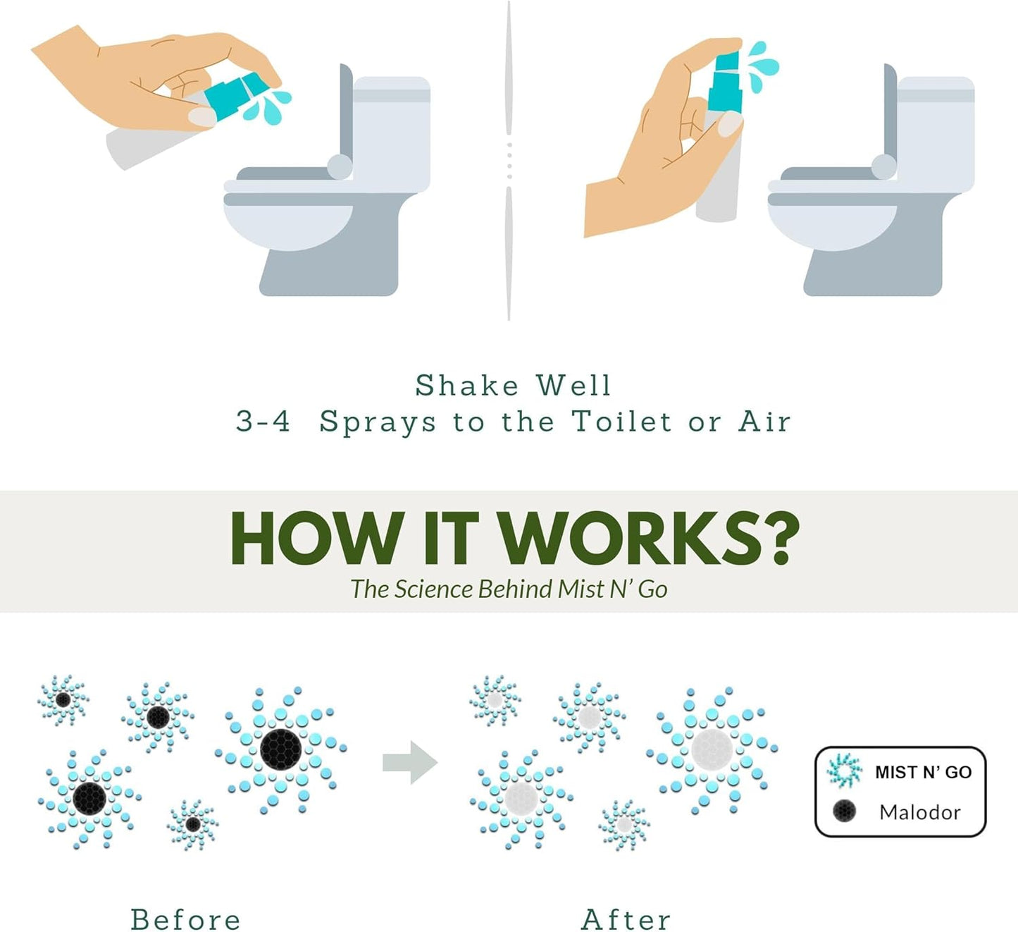 Mist N’ Go by Omaze Travel Bathroom Spray for Toilet Spray Odor Eliminator - Travel Toilet Spray for Bathroom Air Freshener Spray for Bathroom Deodorizer - Breeze Travel Size (1oz x2)