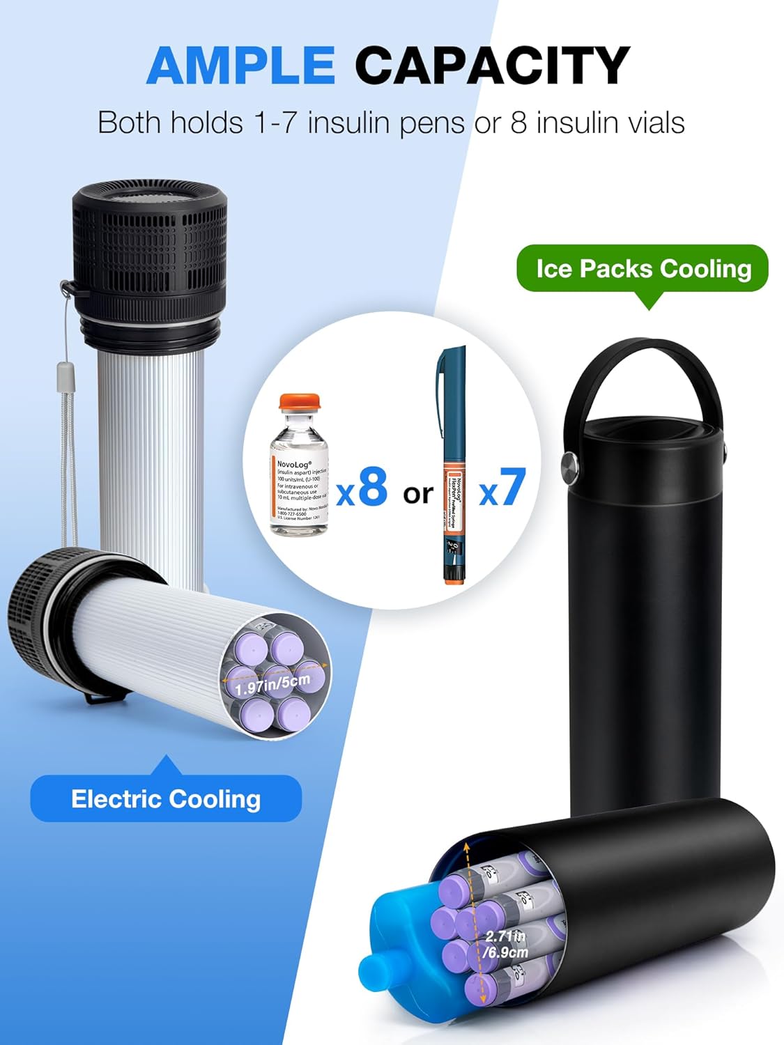 YOUSHARES Electric Insulin Cooler Travel Case, 35-68°F Custom & Display Temperature Medical Cooler with Biogel & USB Charger, TSA Approved Diabetic Medication Refrigerator, Portable for 1–7 EpiPens