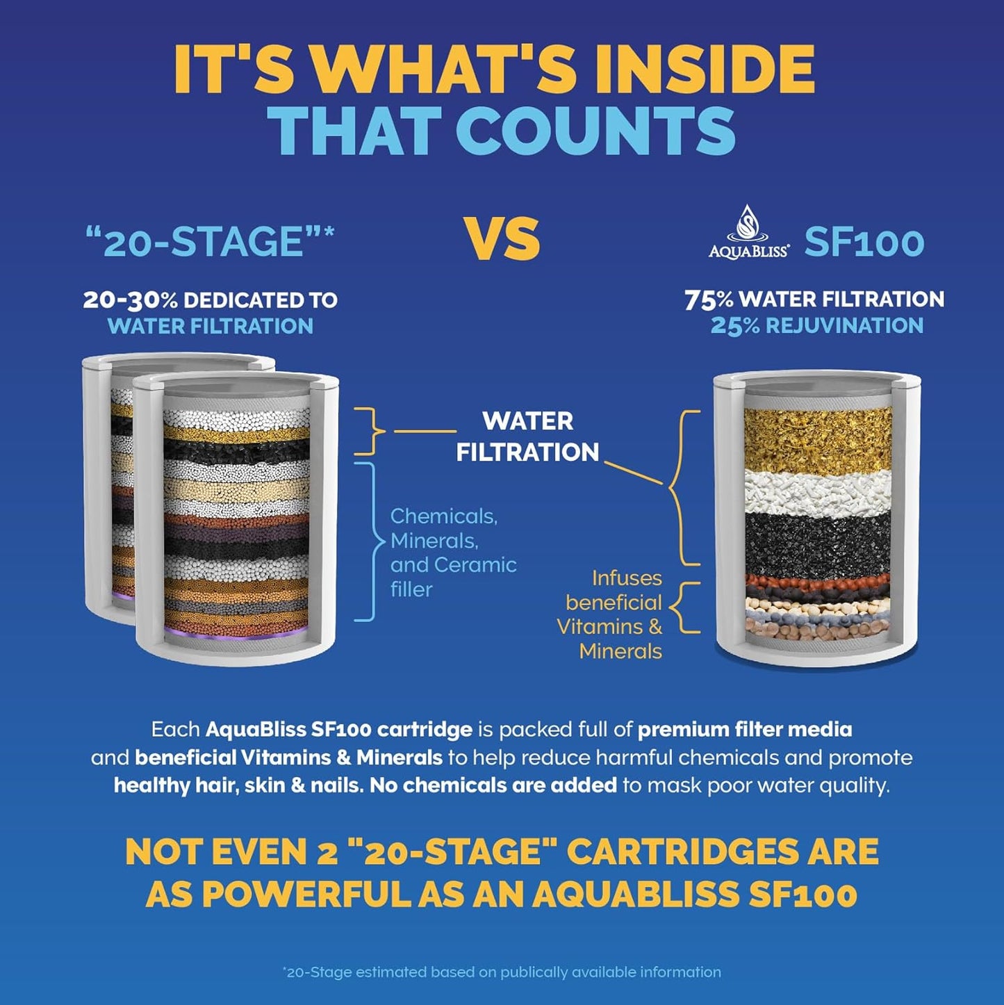 AquaBliss High Output Shower Filter Replacement Cartridge – Reduces Chemicals & Chlorine, Restores pH Balance, Glowing Skin, Strong Nails & Shimmering Hair – 3-Pack (SFC100)