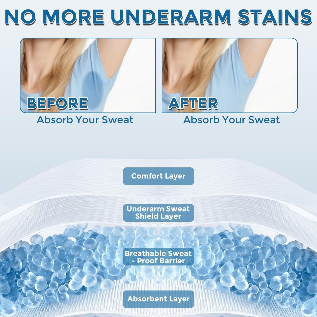 60 Pcs Underarm Sweat Pads for Women,Armpit Pads for Sweating Women, Disposable Underarm Sweat Pads, Armpit Sweat Pads for A Whole Day Protection .Sweat-Absorbing and Odorless White