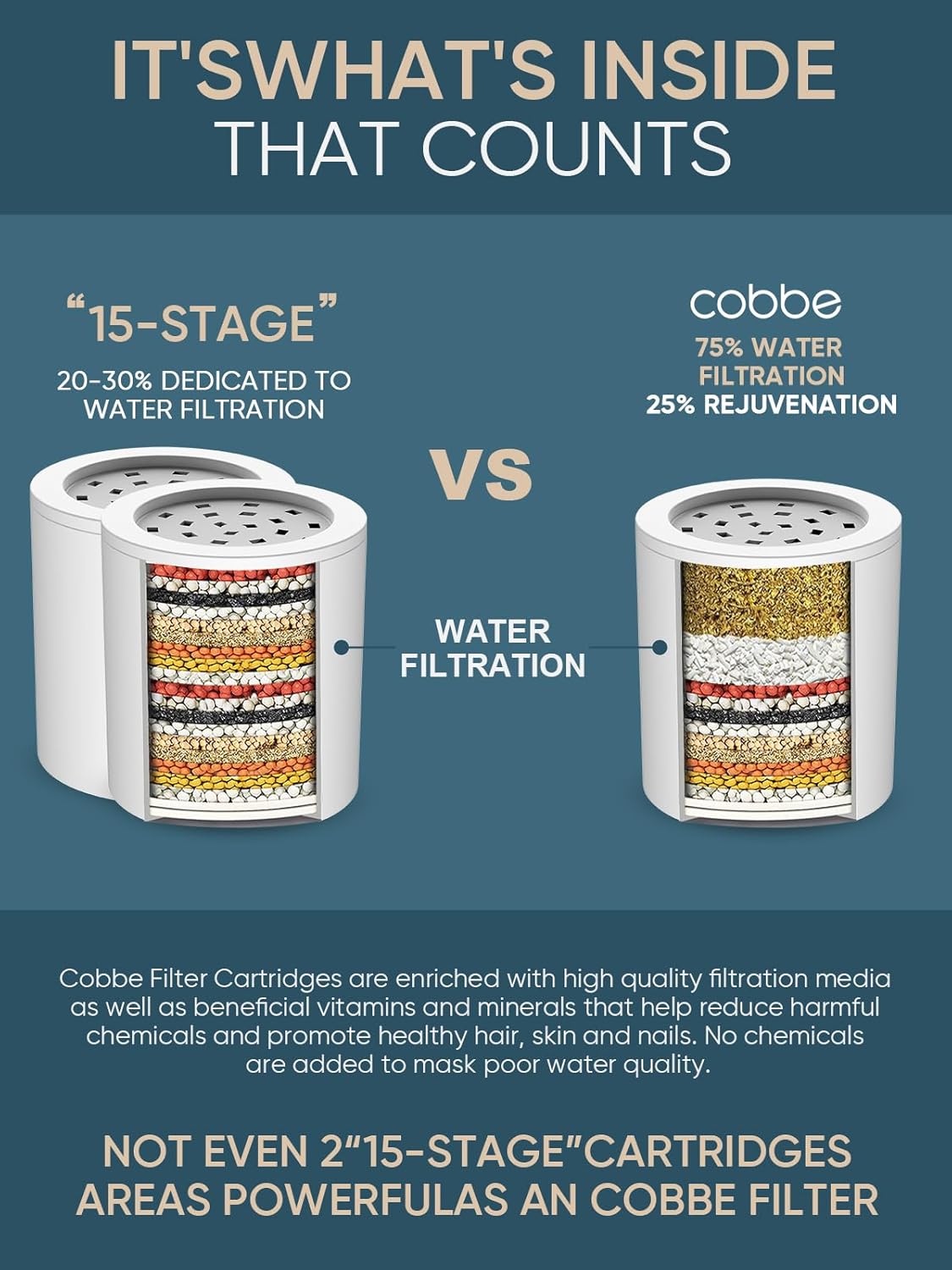 Cobbe Shower Filter for Hard Water - High Output, 20-Stage Filtration, Removes Chlorine & Harmful Substances, Luxury Modern Chrome, 2 Pack