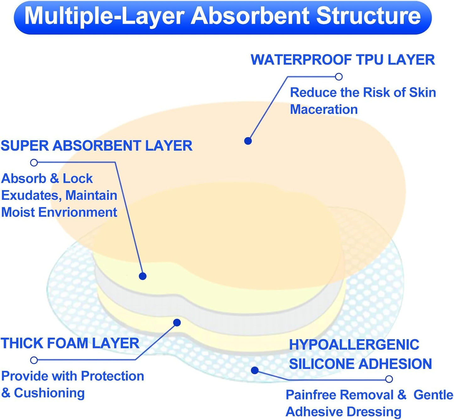 Sacral Foam Dressing 9" x 9" - Border Sacrum Bandage for Bed Sores Pressure, Silicone Adhesive Wound Dressing Pads for Large Wound, 5 Count
