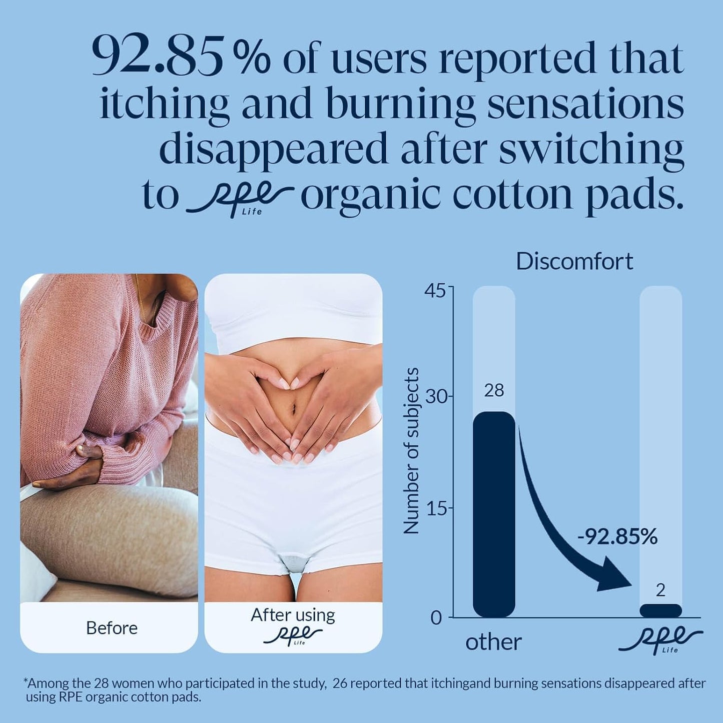 100% Organic Panty Liners for Women-240ct, Ultra Thin Cotton Cover, Regular Pantiliners, Light Absorbency, Unscented Barely There Pantie Liners (Regular Liner, Size 1, 240ct)