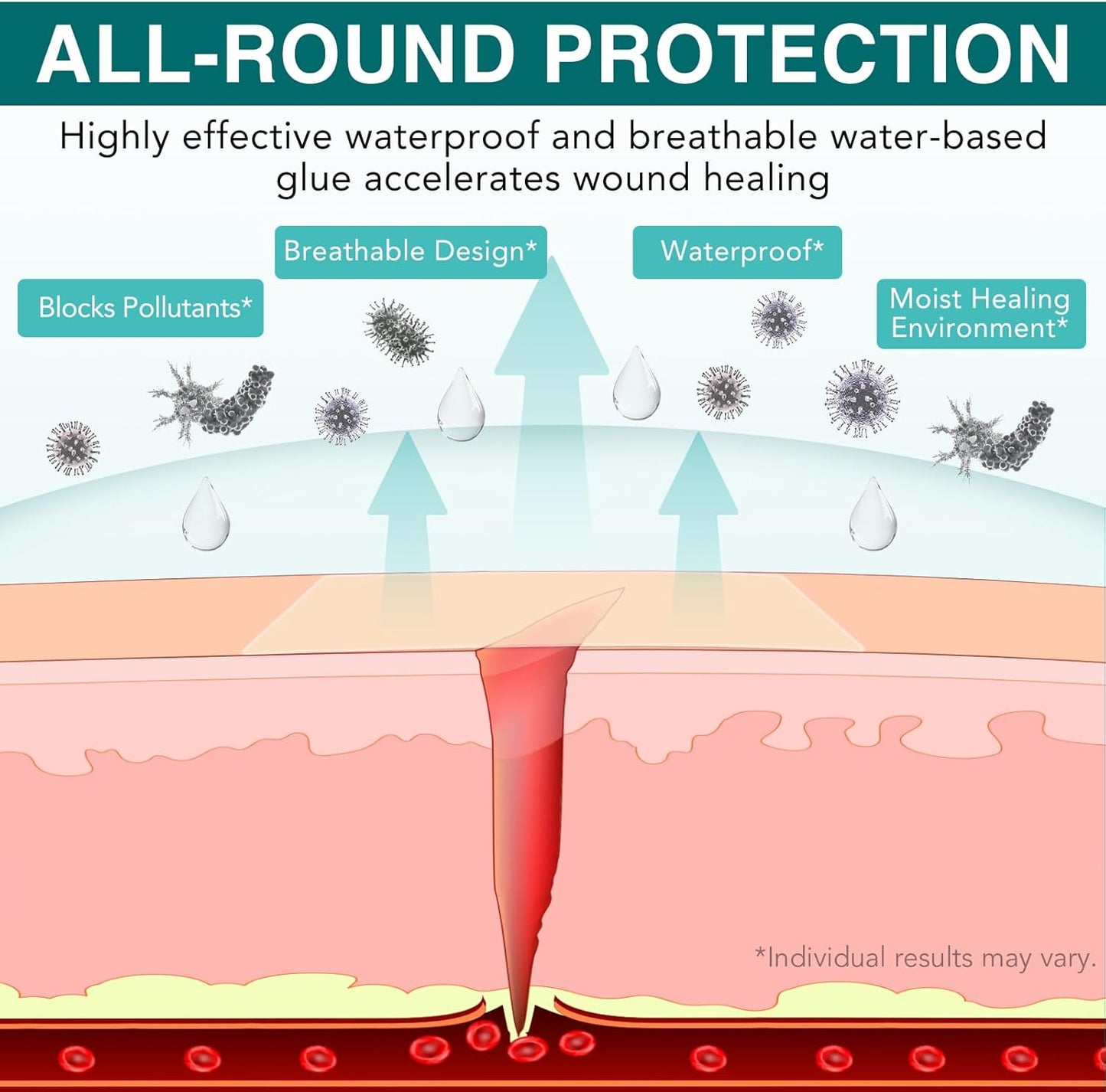 Hydrocolloid Roll for Wound Care, 2in*12ft Hydrocolloid Bandages Patch with Self-Adhesive, Cut-to-Size Ultra Absorbent, Flexible & Waterproof, First Aid Kit Essential