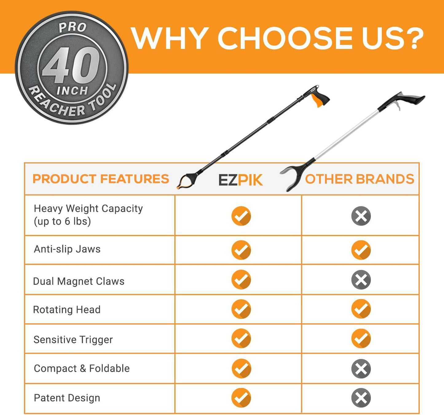 EZPIK 40" long extended grabber reacher tool for elderly - trash hand grabber pickup sticks for seniors - telescoping extension grabber claw pickup tool - hand extension magnetic folding grabber 2pack