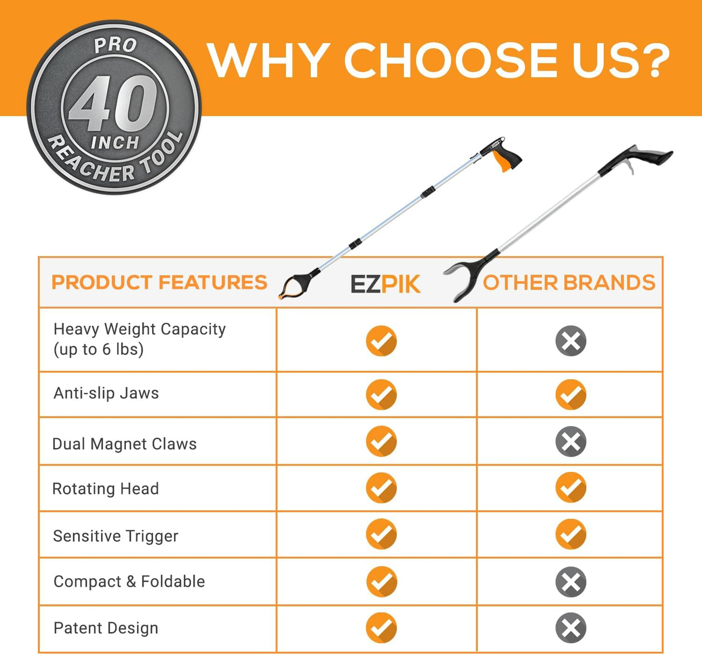 EZPIK Pro 40" Extended Grabber Reacher Tool for Elderly, Trash Hand Grabber Pickup Sticks for Seniors, Telescoping Extension Gripper Claw Pickup Tool, Hand Extension Magnetic Folding Tongs